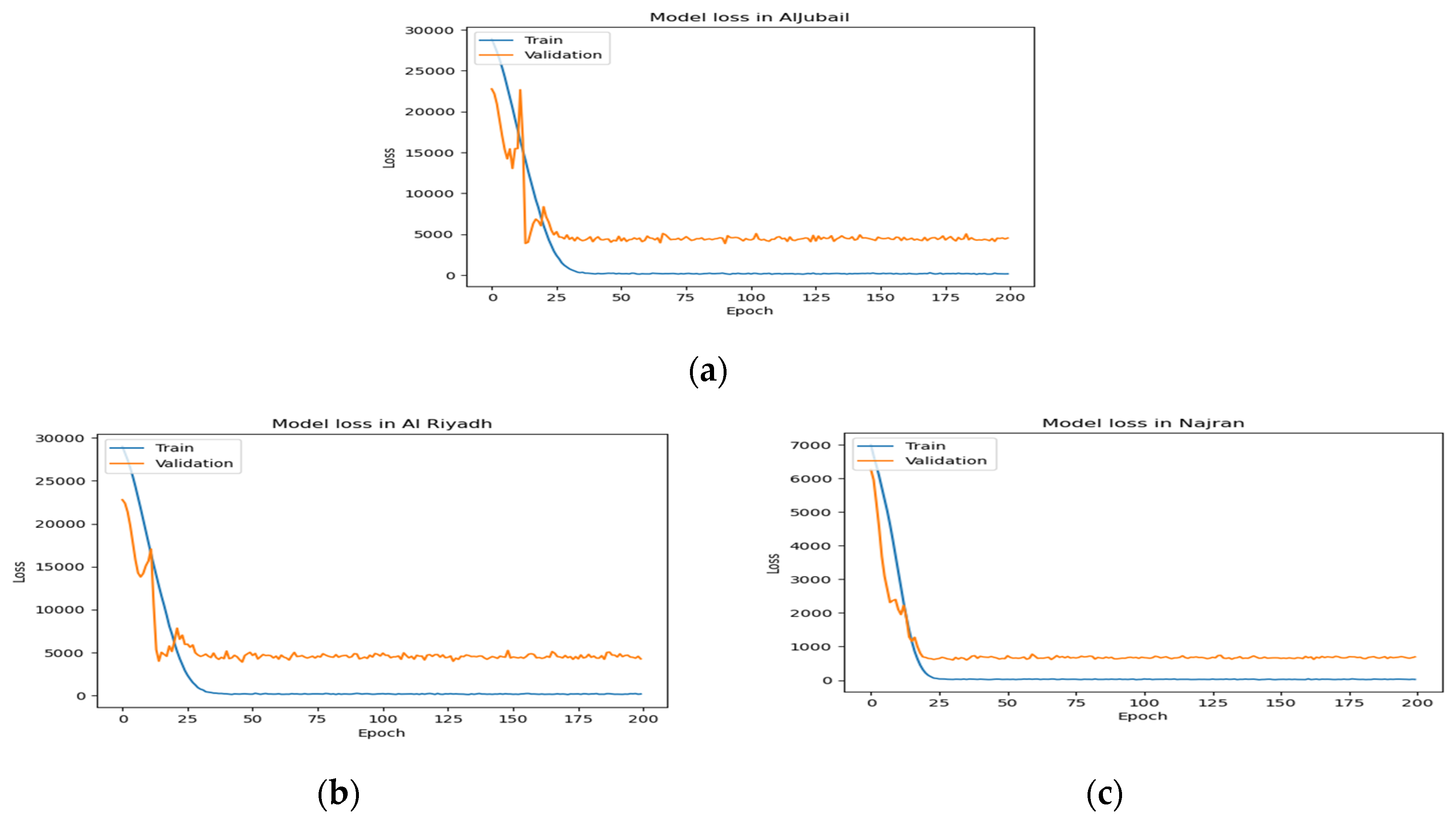 Preprints 143379 g006