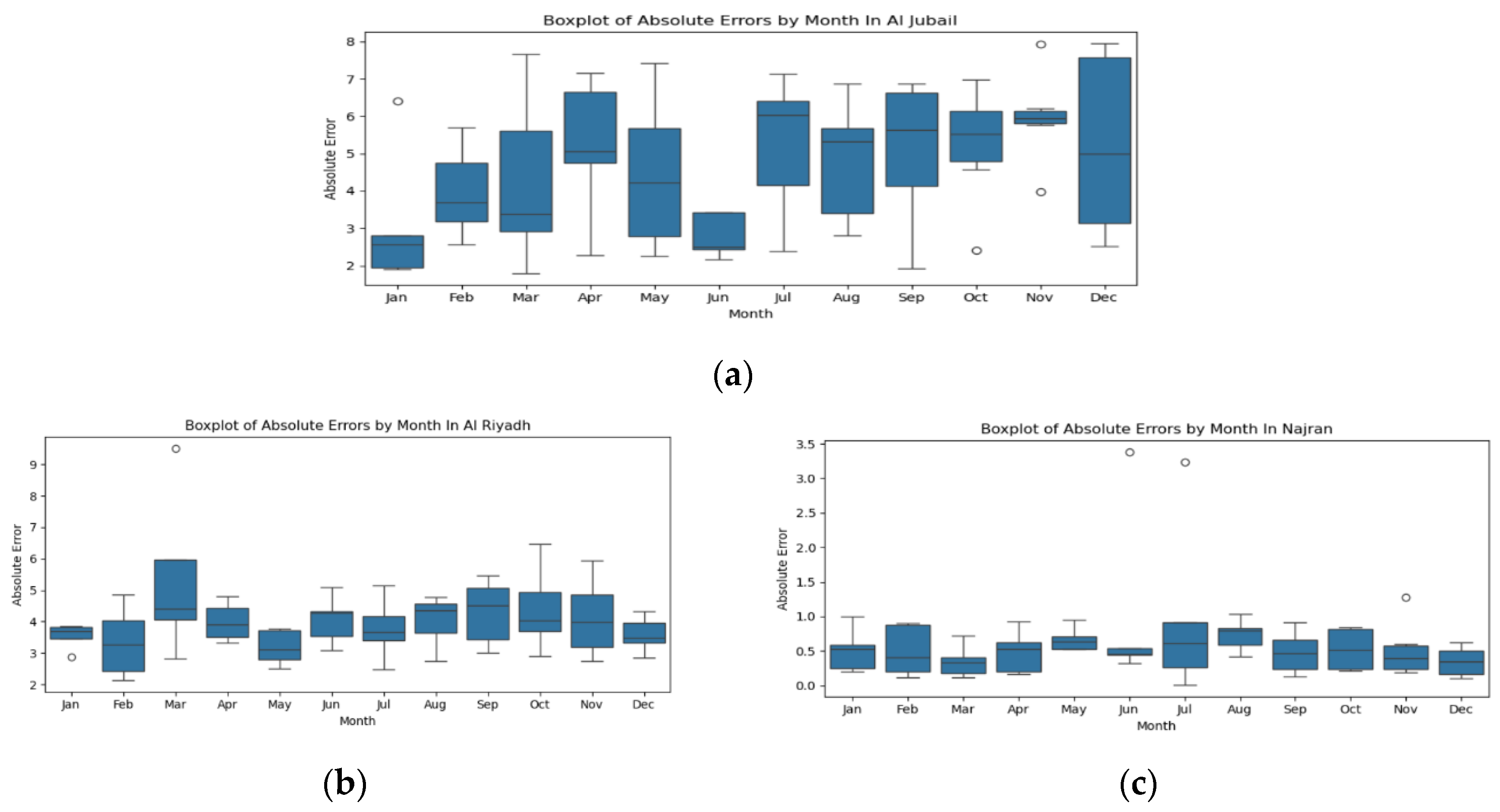Preprints 143379 g007