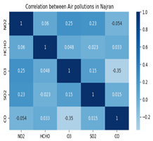 Preprints 143379 i005