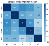 Preprints 143379 i006