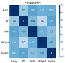Preprints 143379 i007