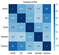 Preprints 143379 i009