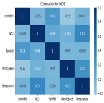 Preprints 143379 i012