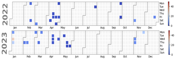 Preprints 143379 i020