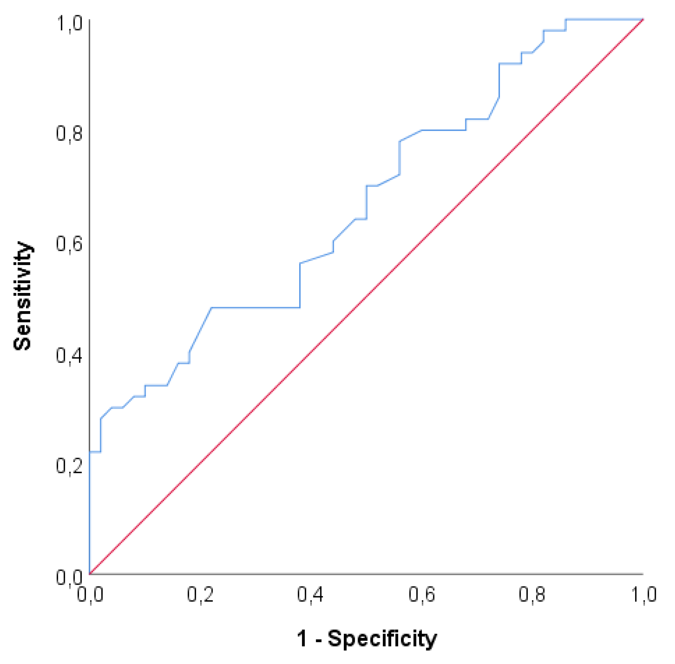 Preprints 104708 g001