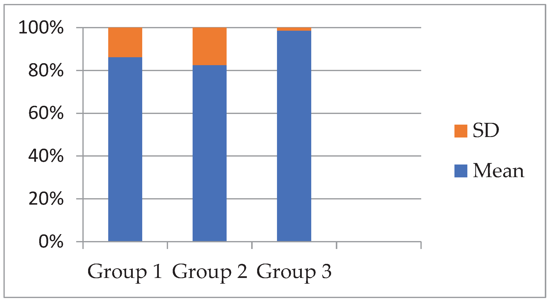 Preprints 179217 g001