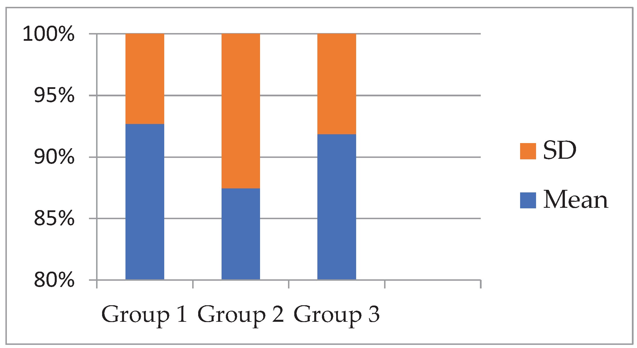 Preprints 179217 g002