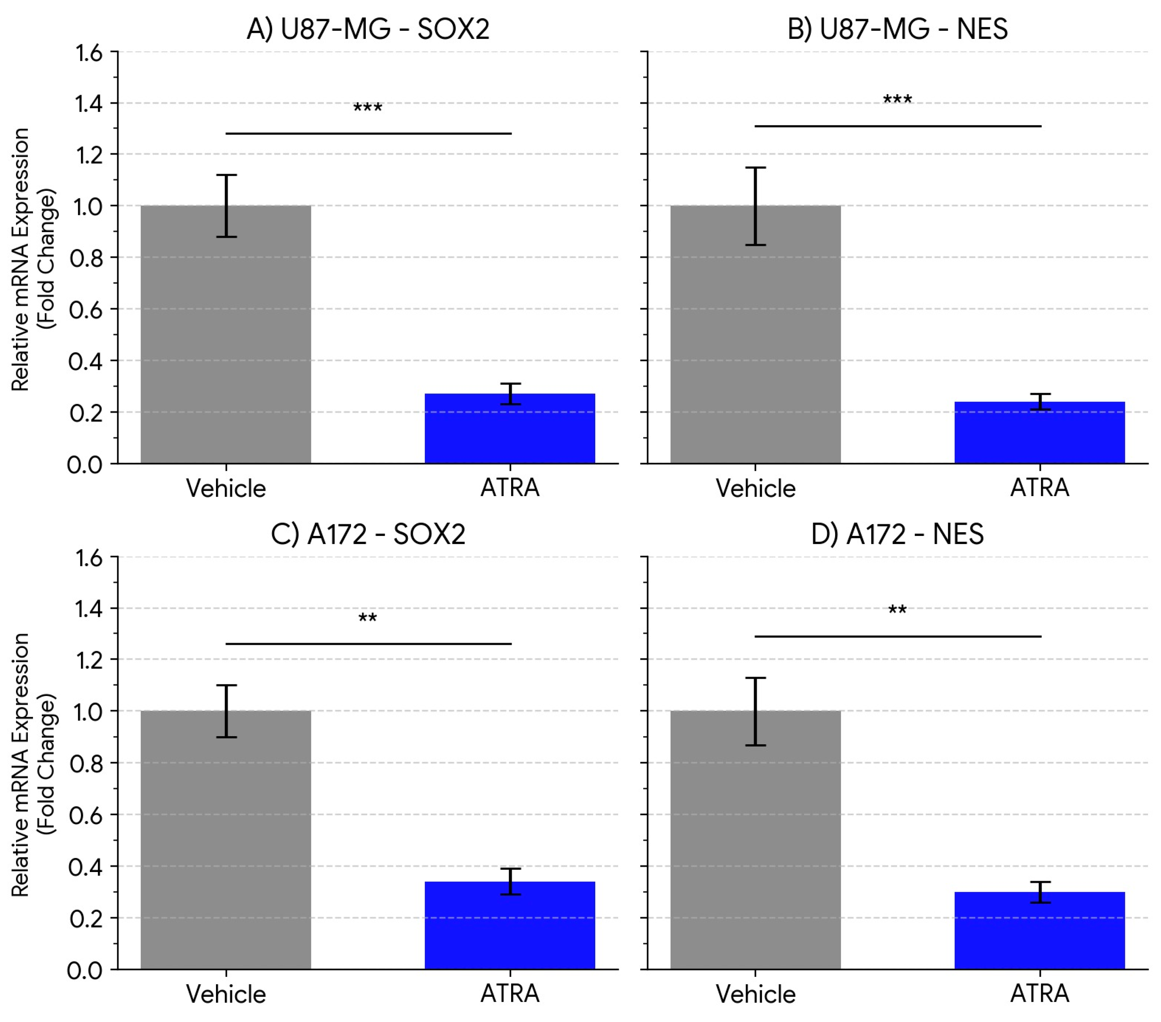 Preprints 155948 g001