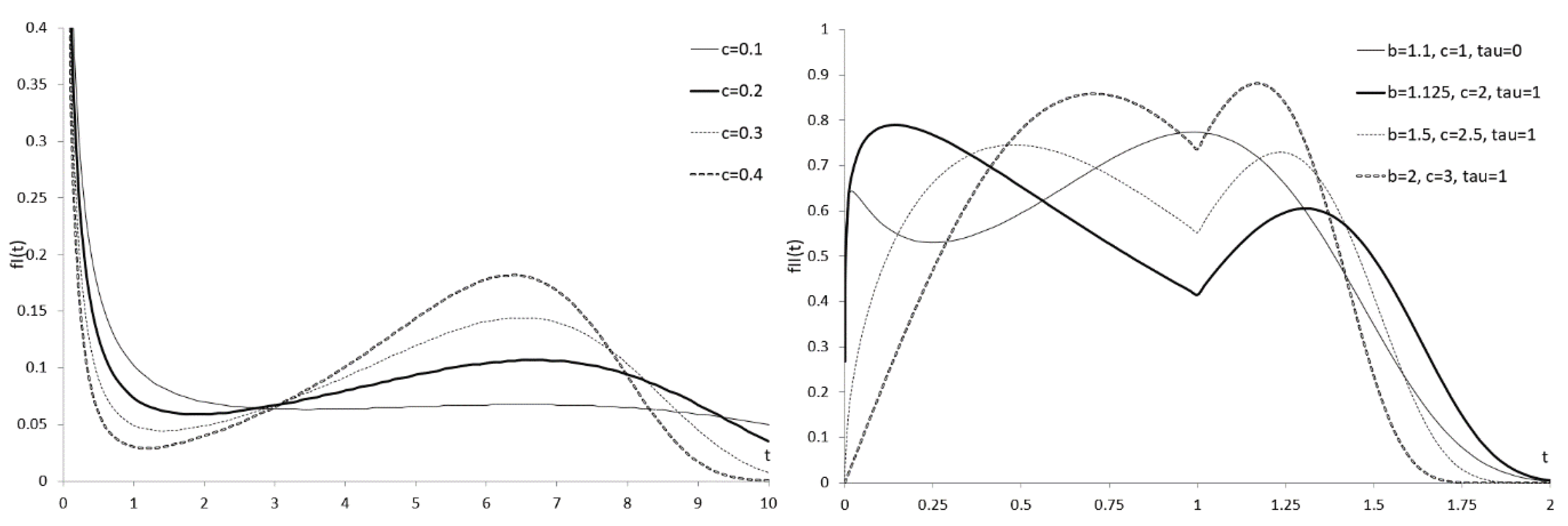 Preprints 171571 g002