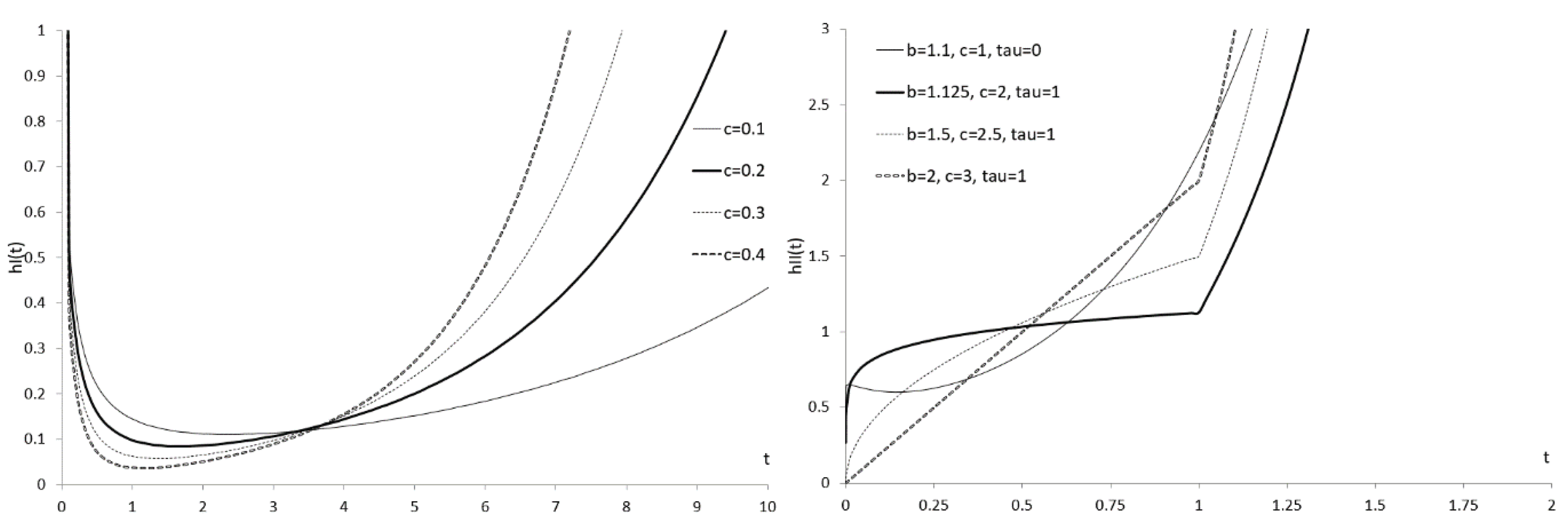 Preprints 171571 g003