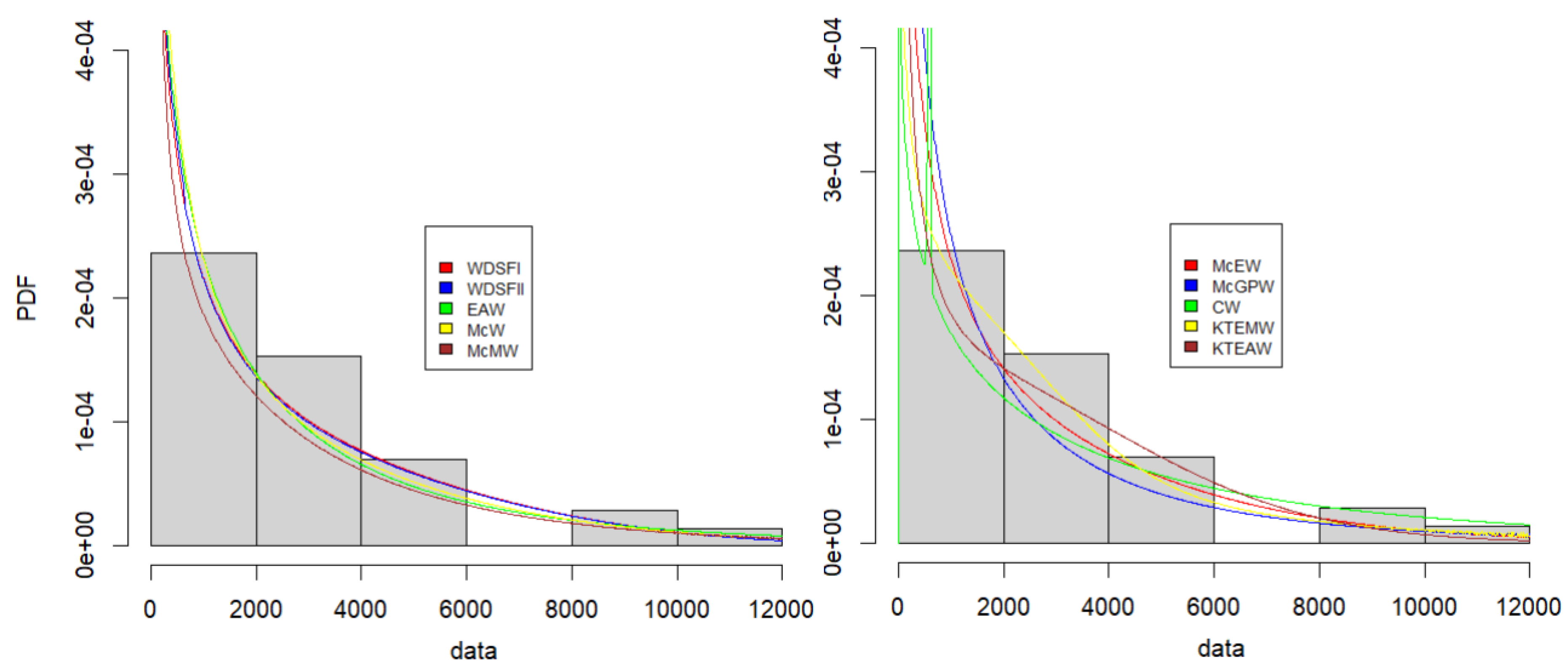 Preprints 171571 g006