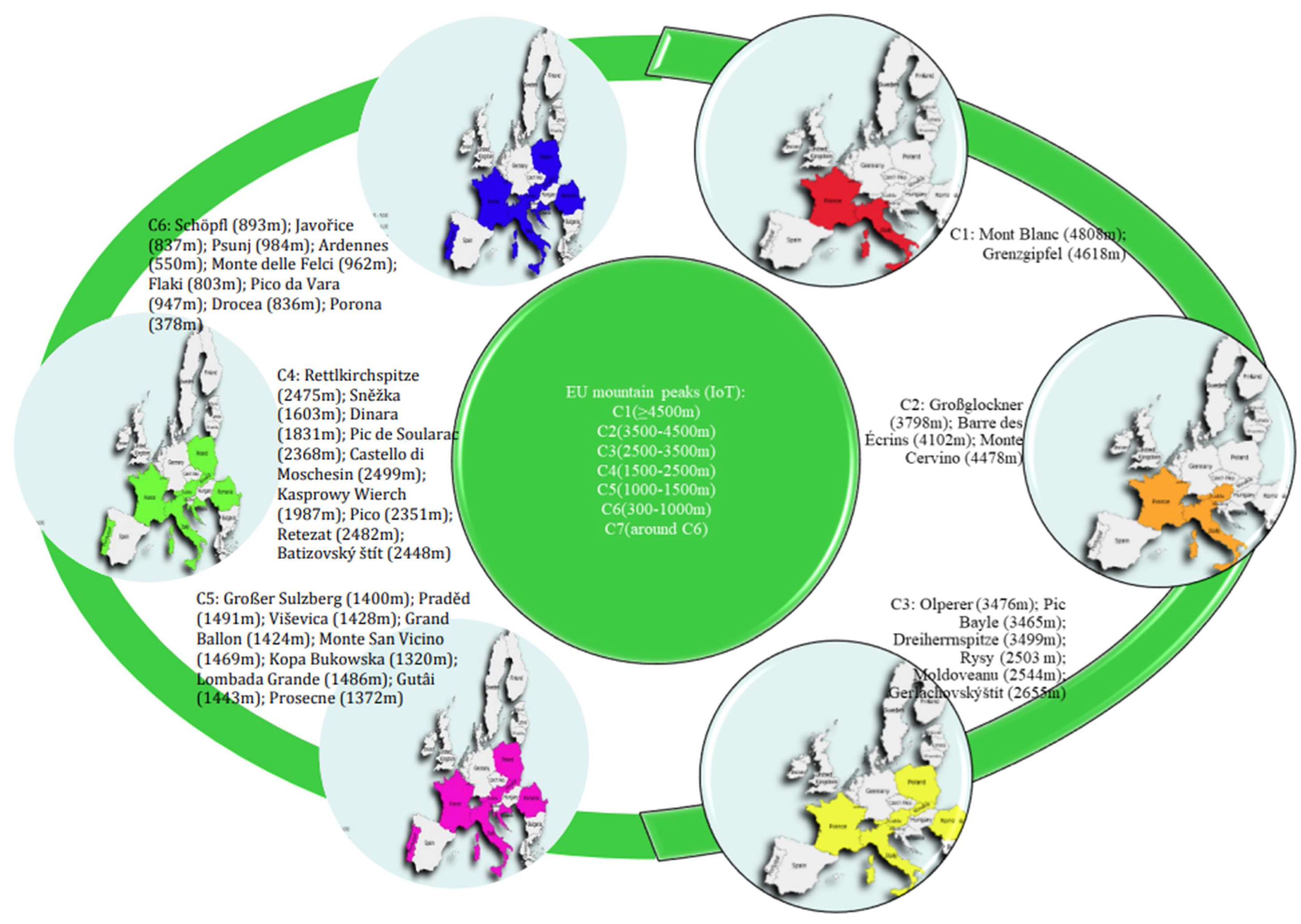 Preprints 147817 g001