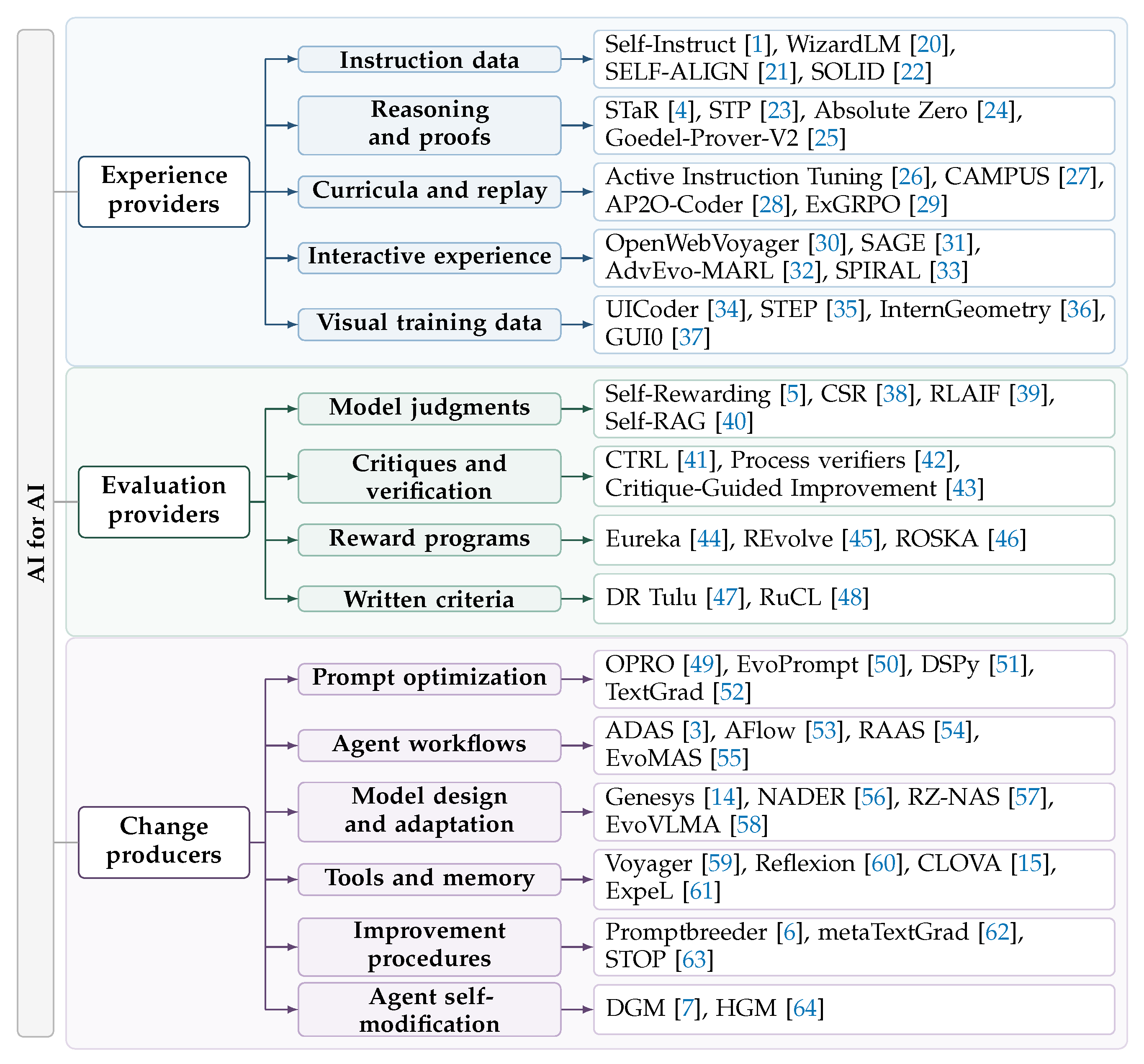 Preprints 233114 g001