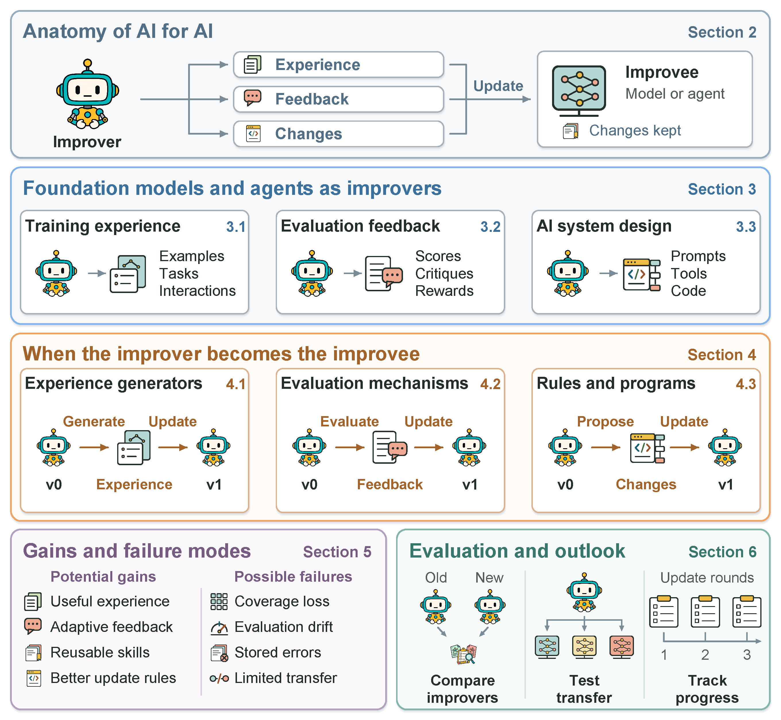 Preprints 233114 g002