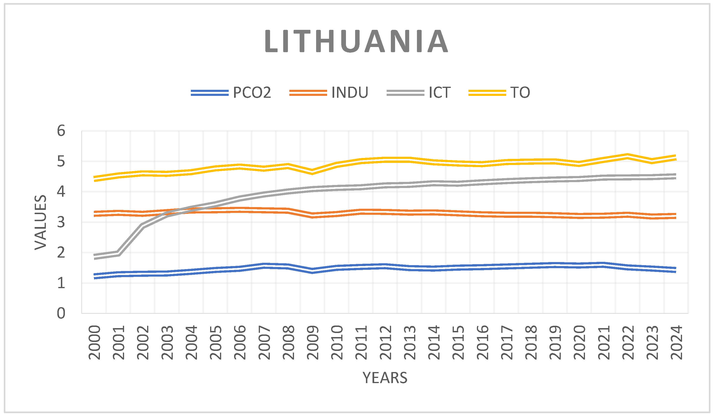 Preprints 188803 g001