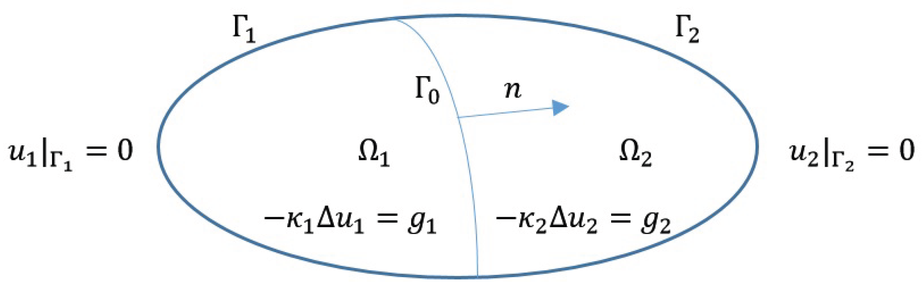 Optimal Control of Steady-State Heat Transfer in Two Solids with ...