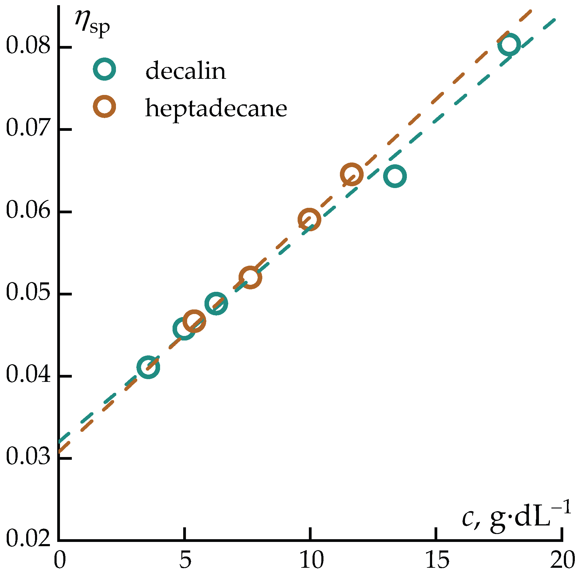 Preprints 197850 g001