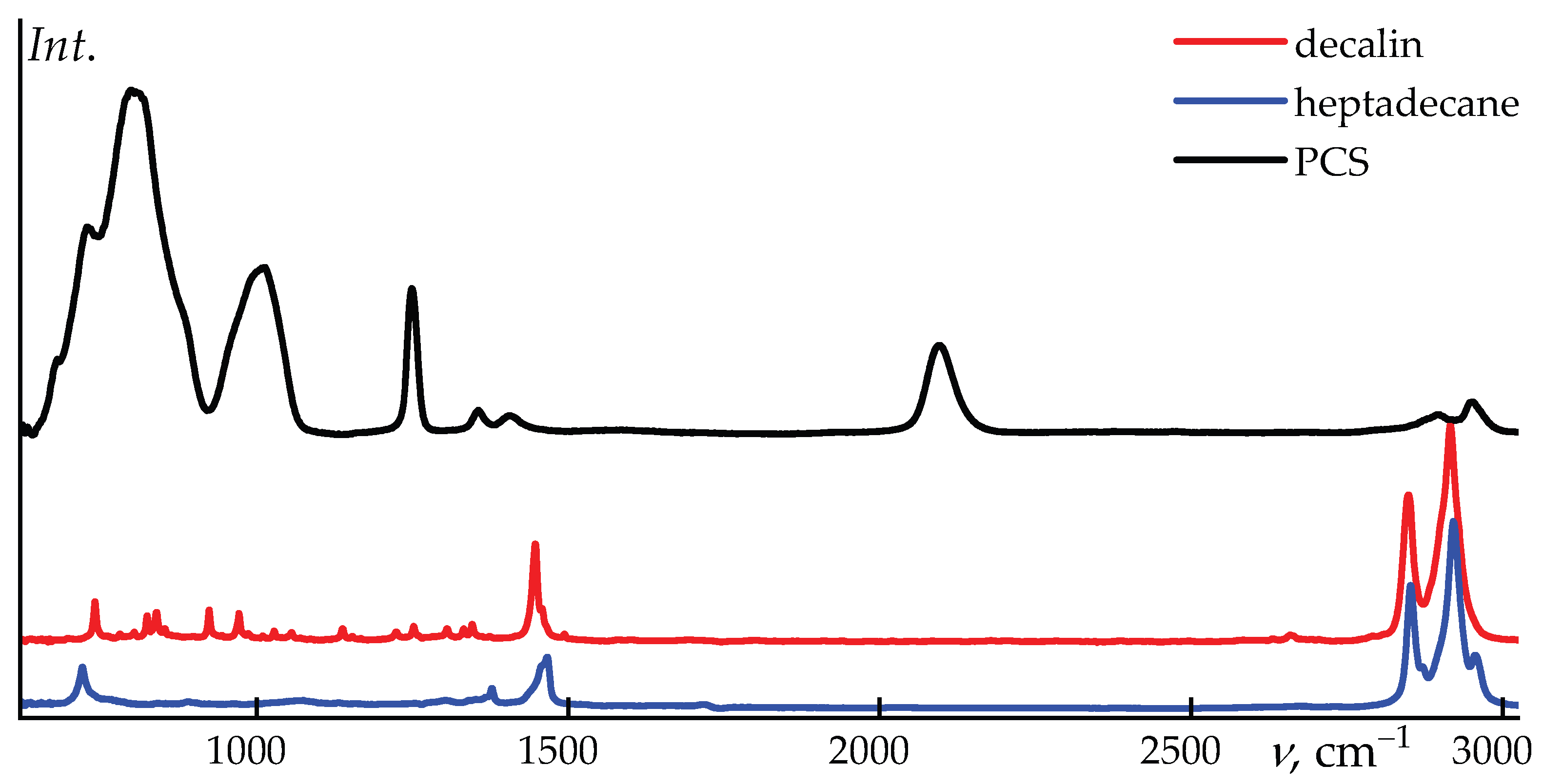 Preprints 197850 g002