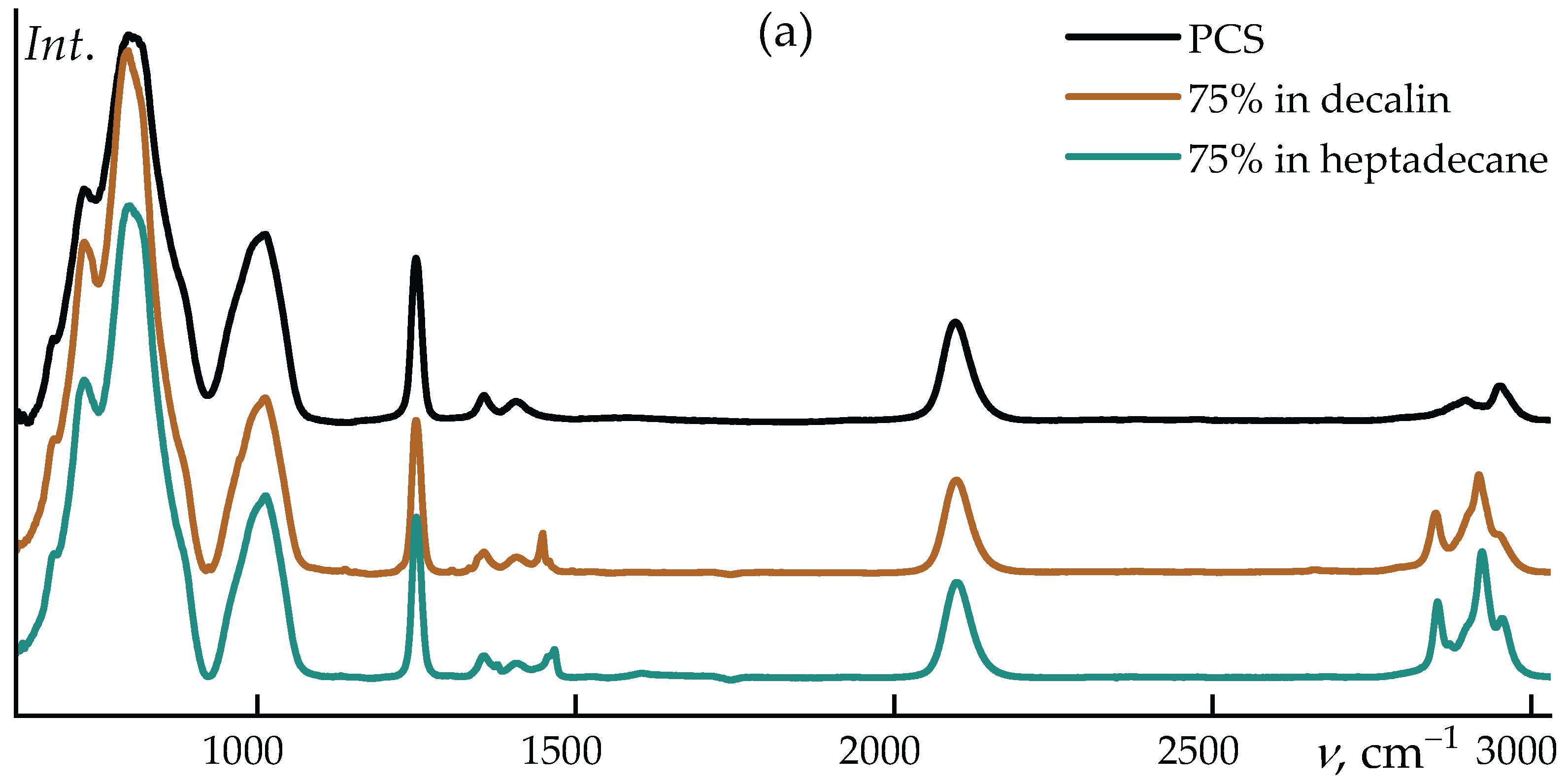 Preprints 197850 g003a