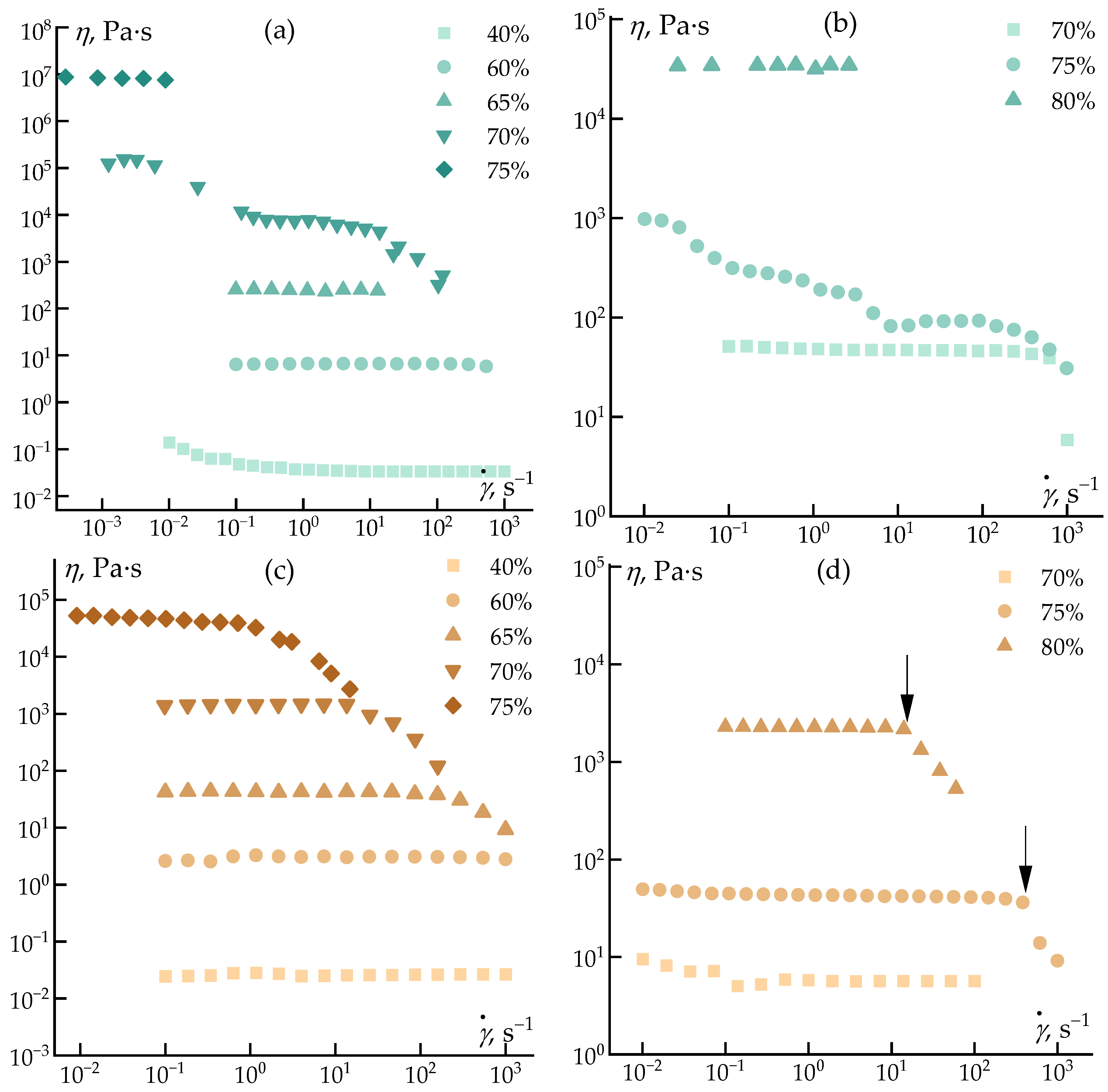 Preprints 197850 g004
