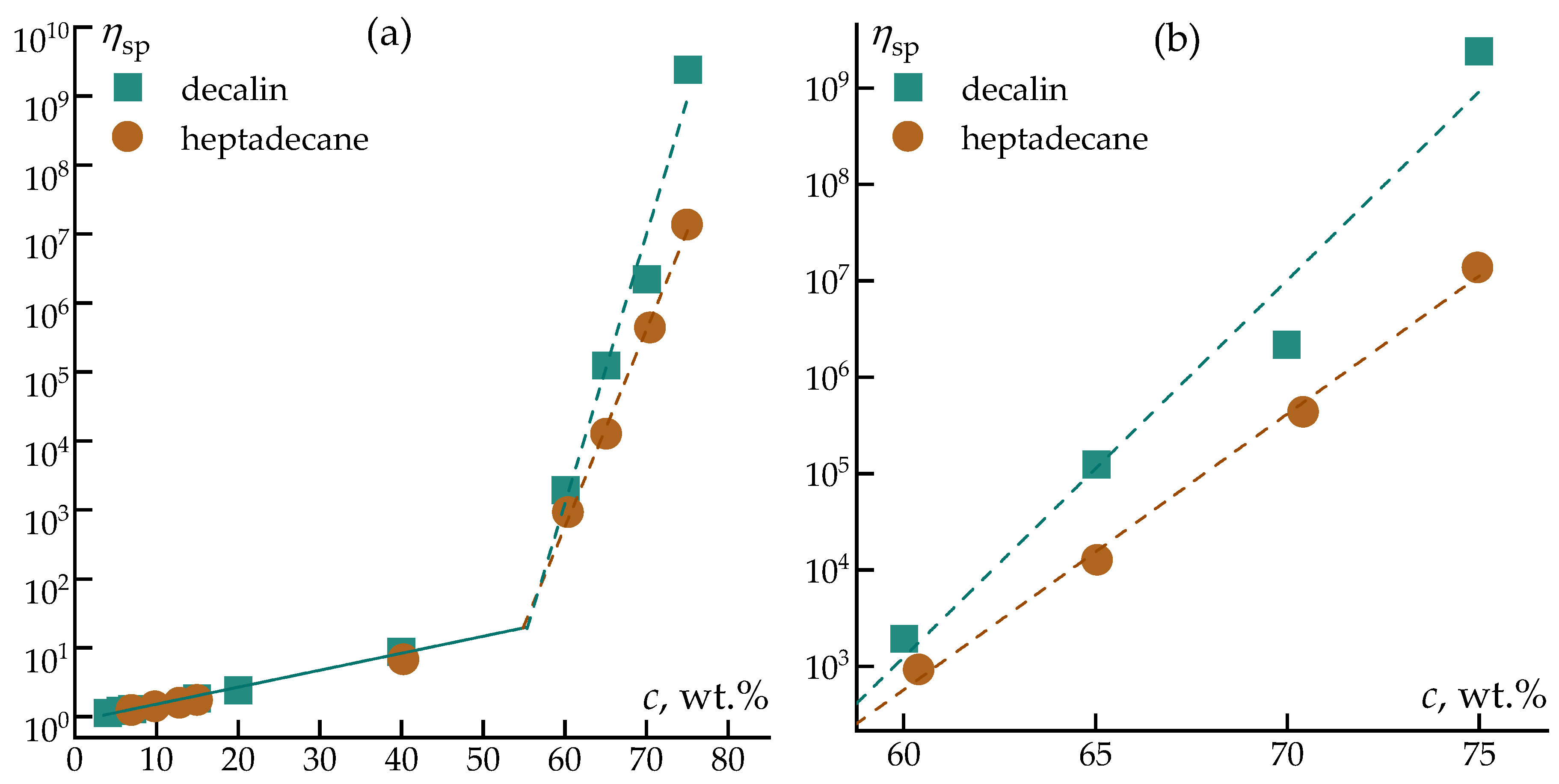 Preprints 197850 g005