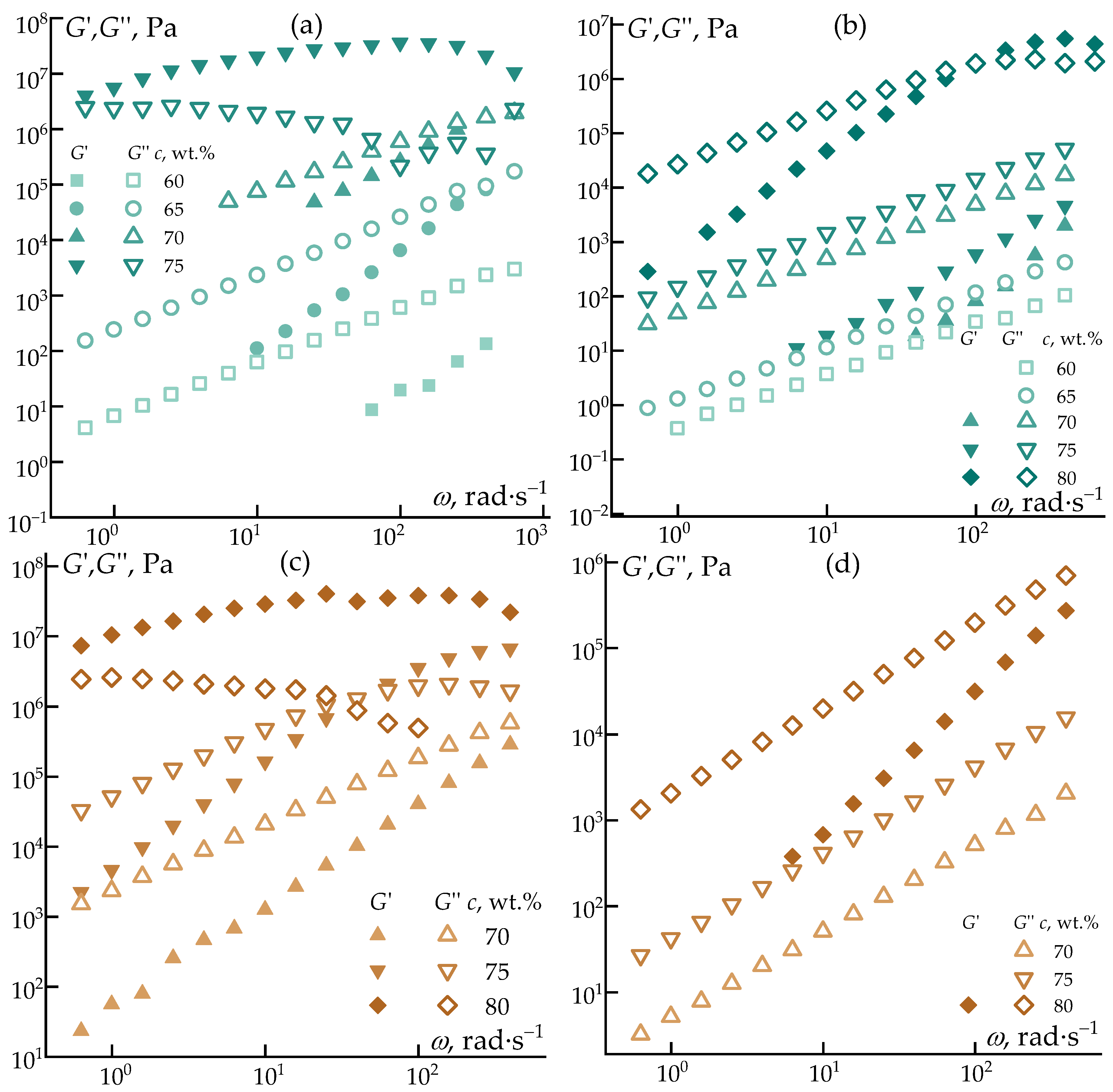 Preprints 197850 g006