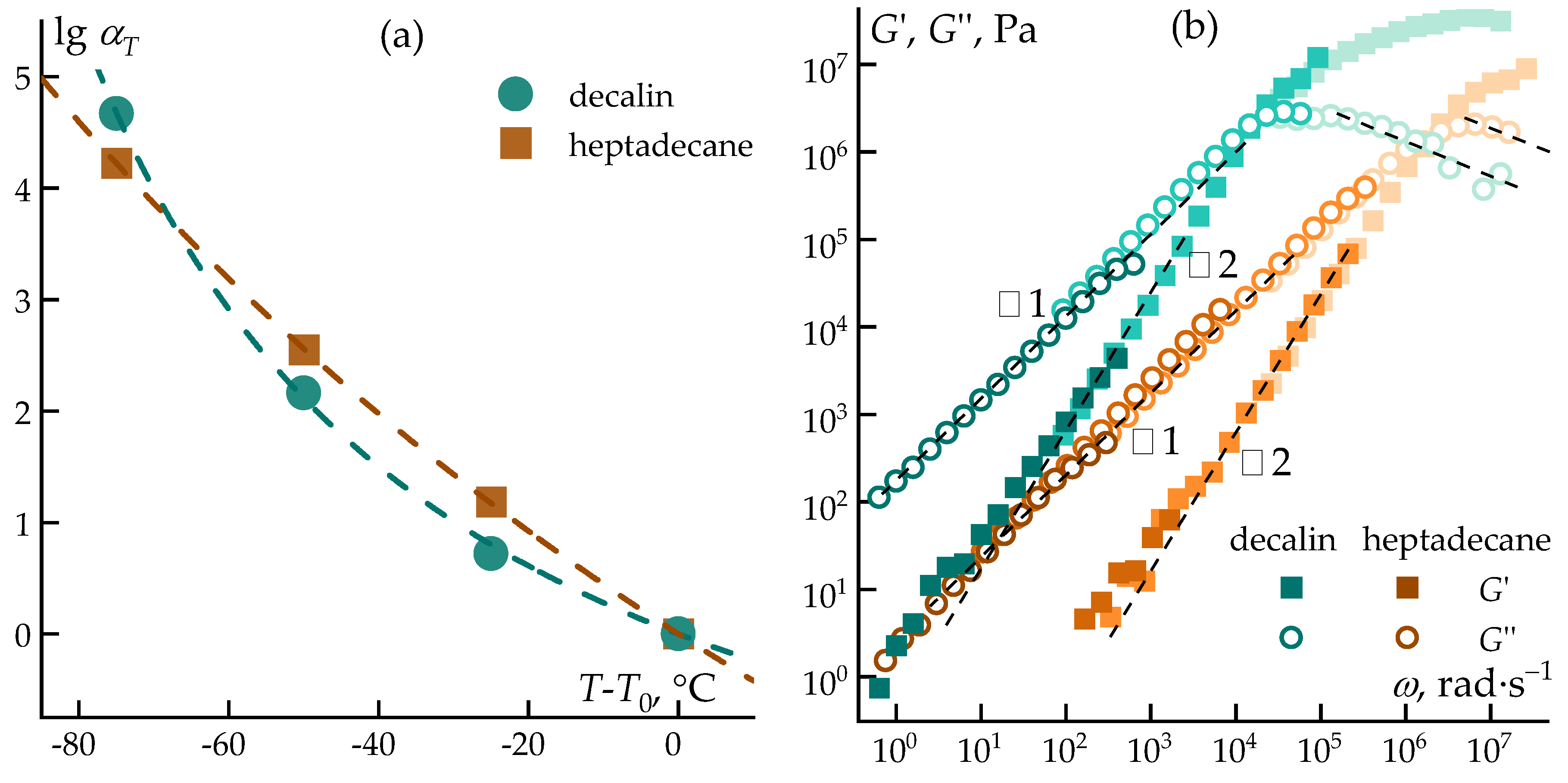 Preprints 197850 g007