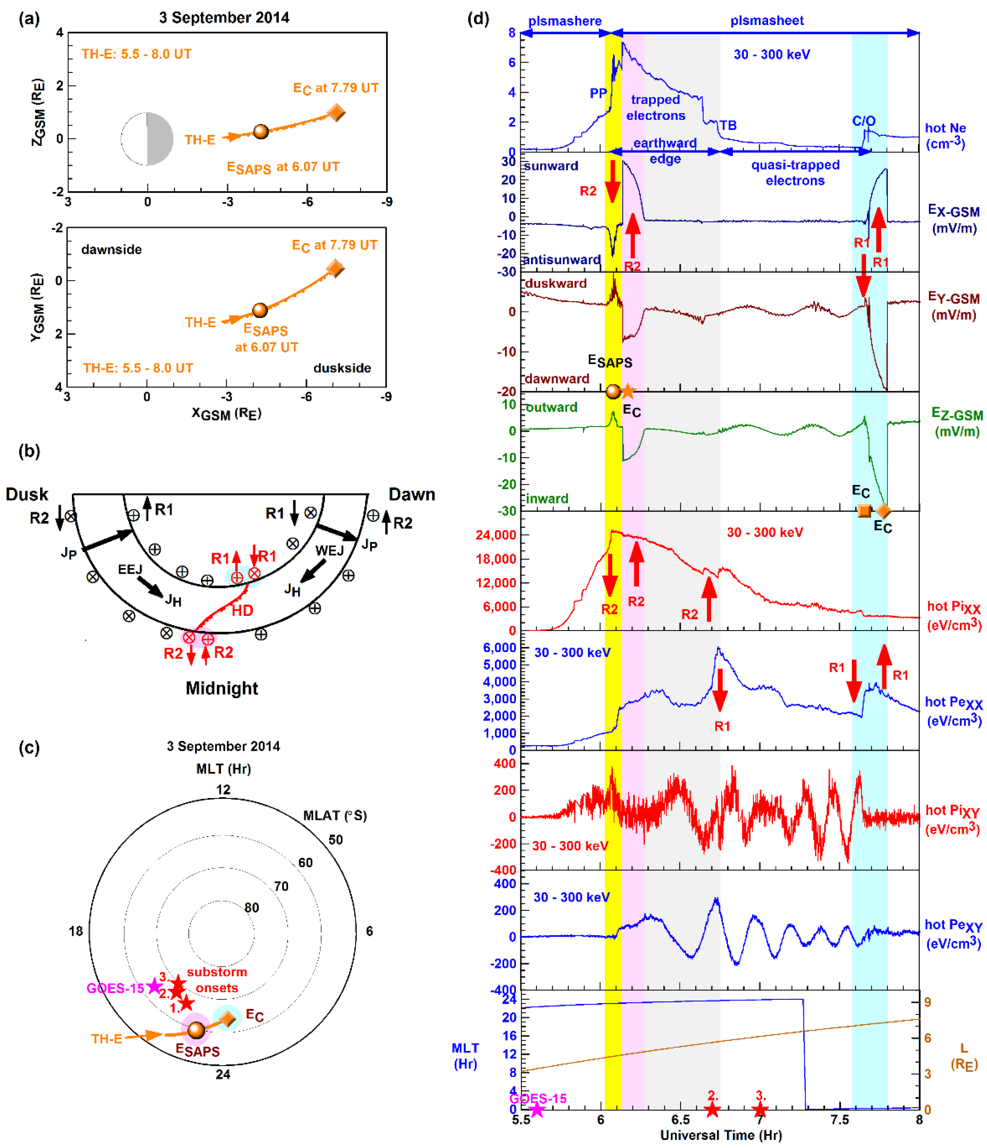 Preprints 138117 g002