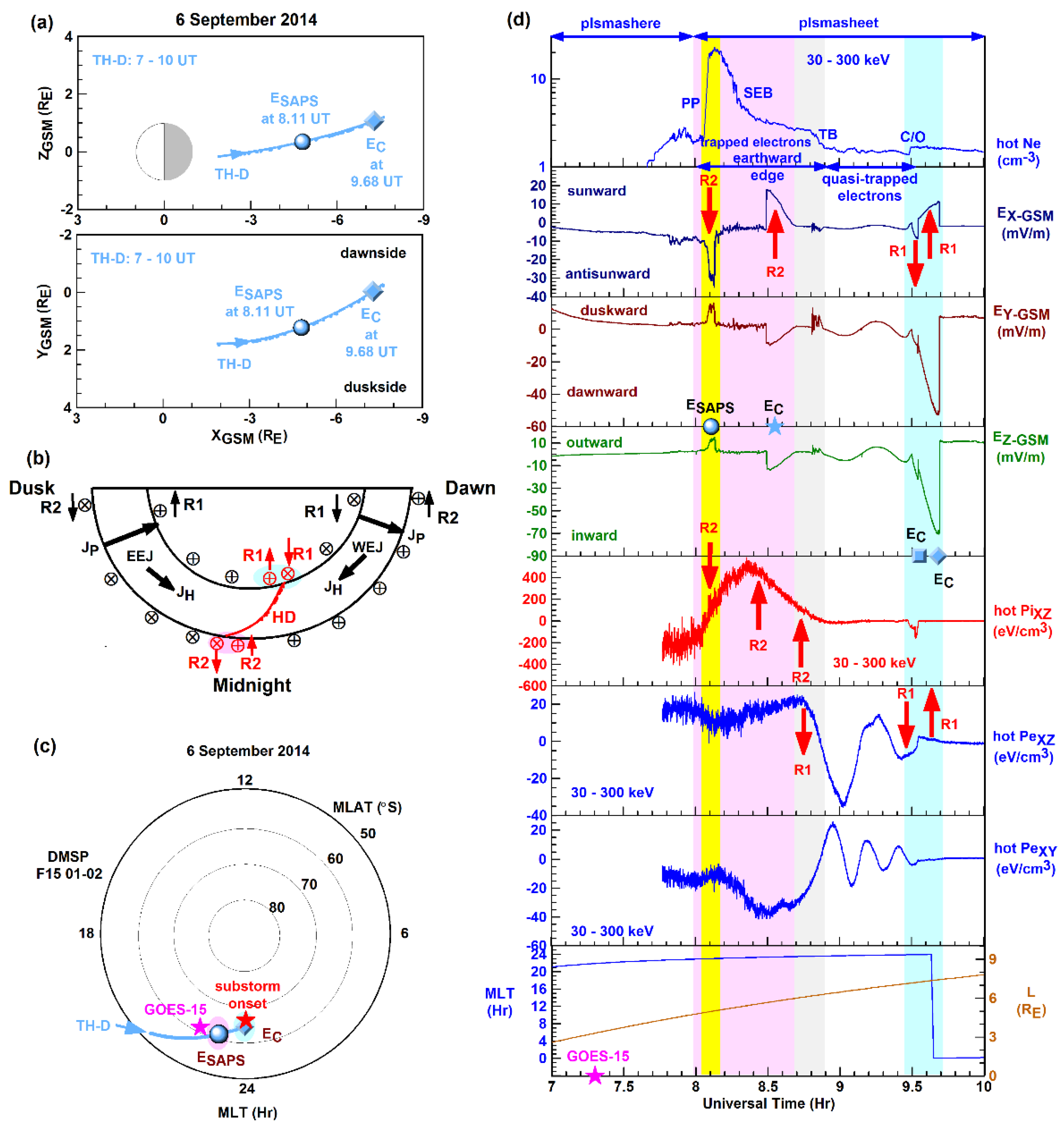 Preprints 138117 g003
