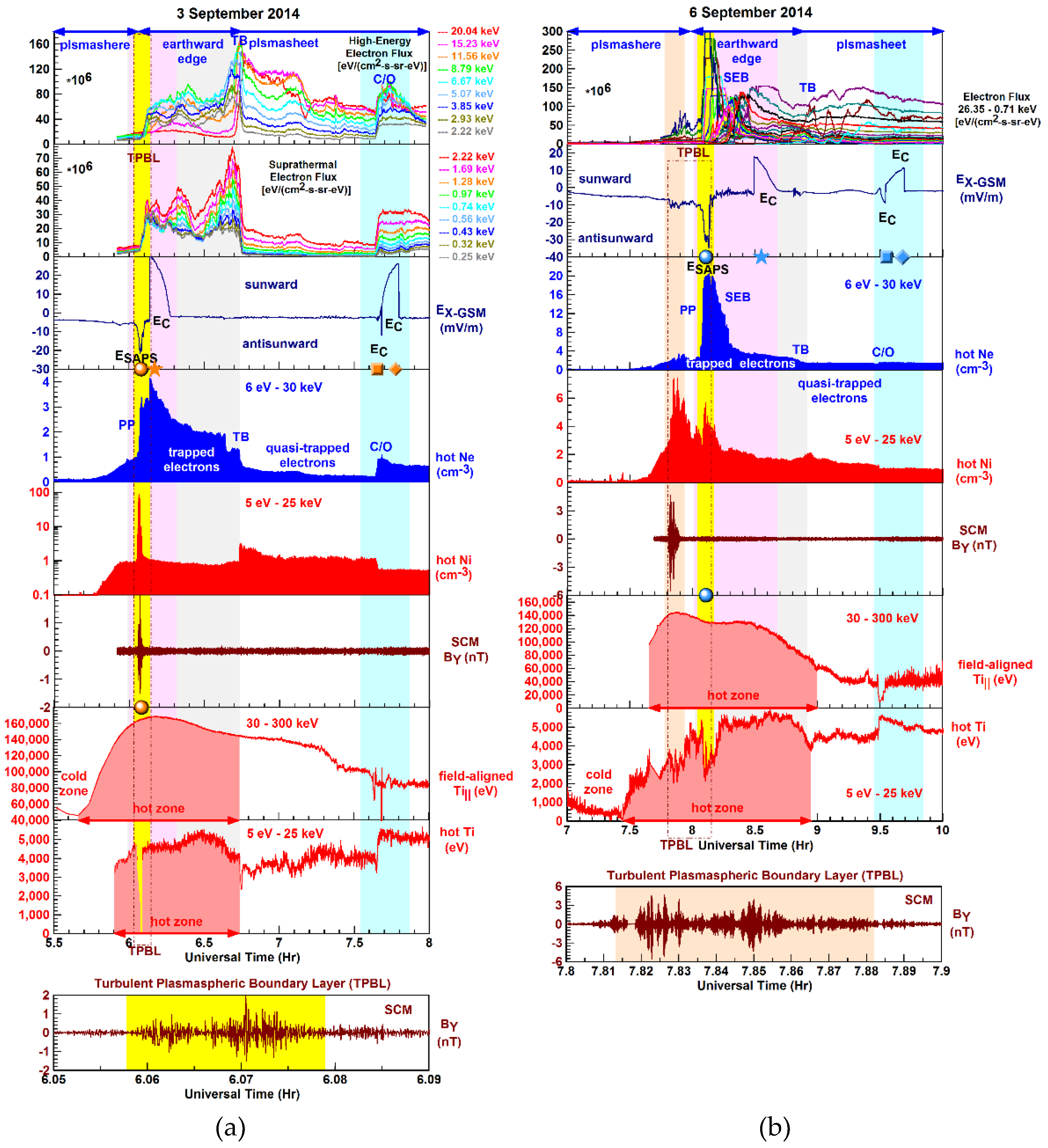 Preprints 138117 g004