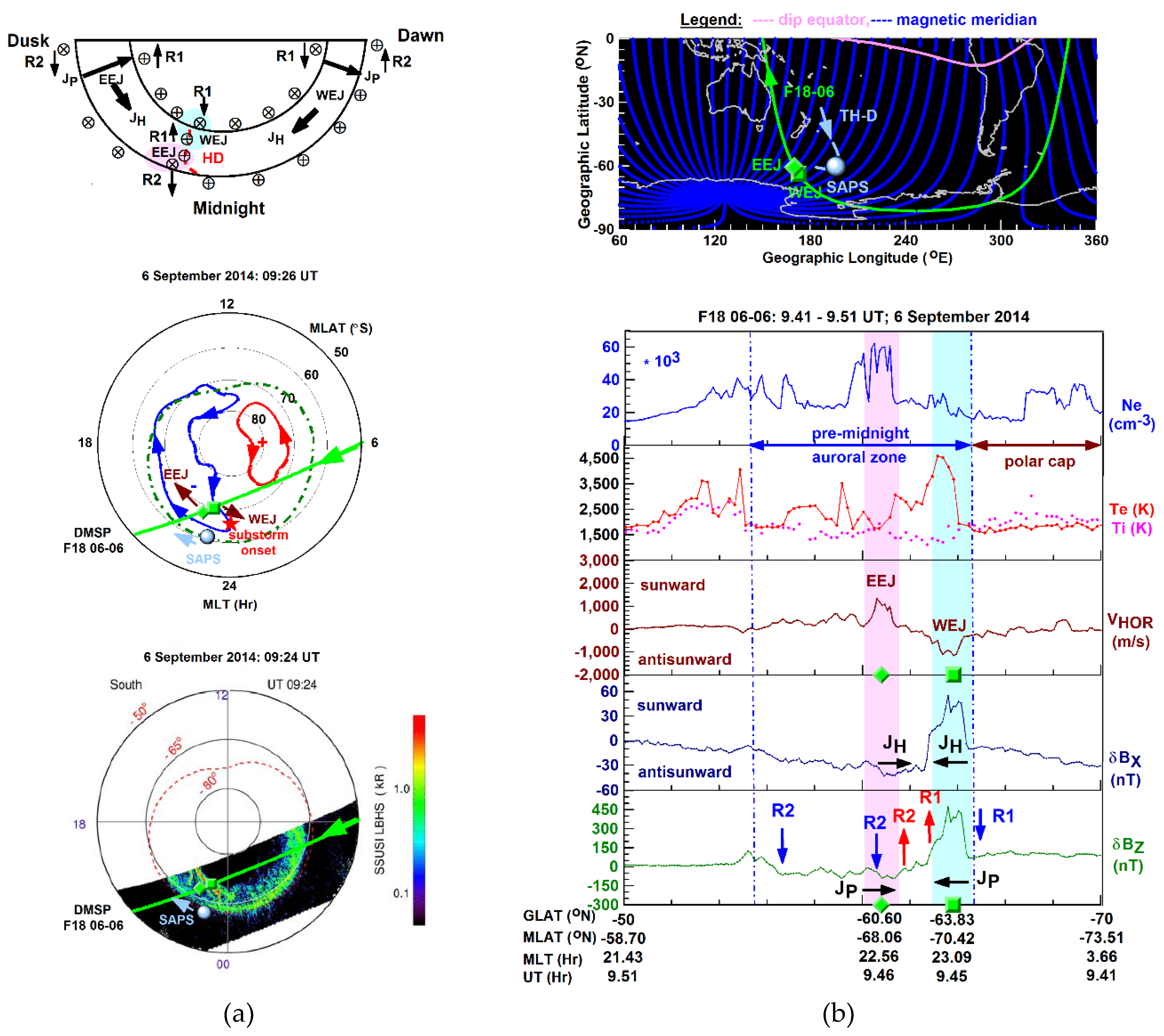 Preprints 138117 g006