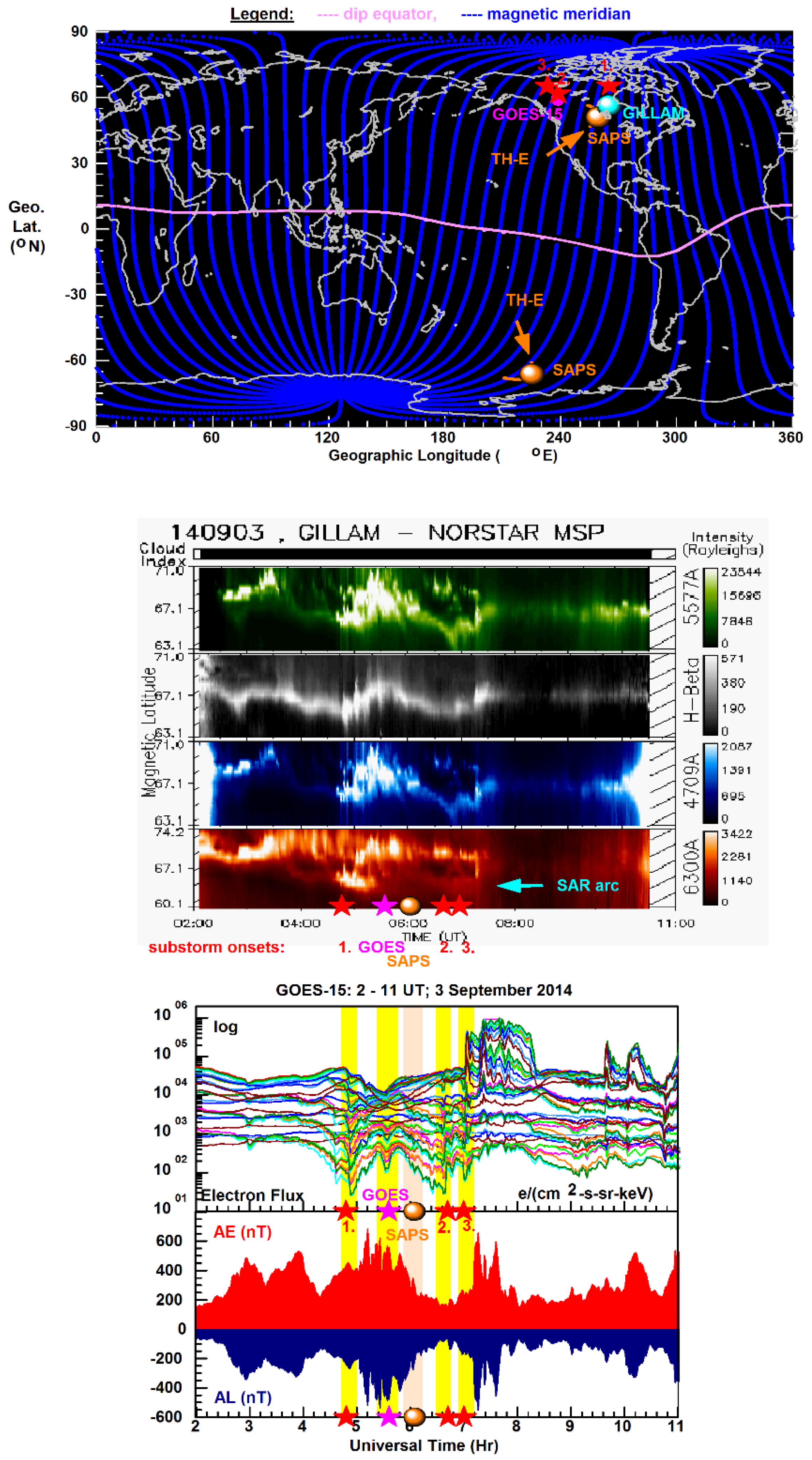 Preprints 138117 g007