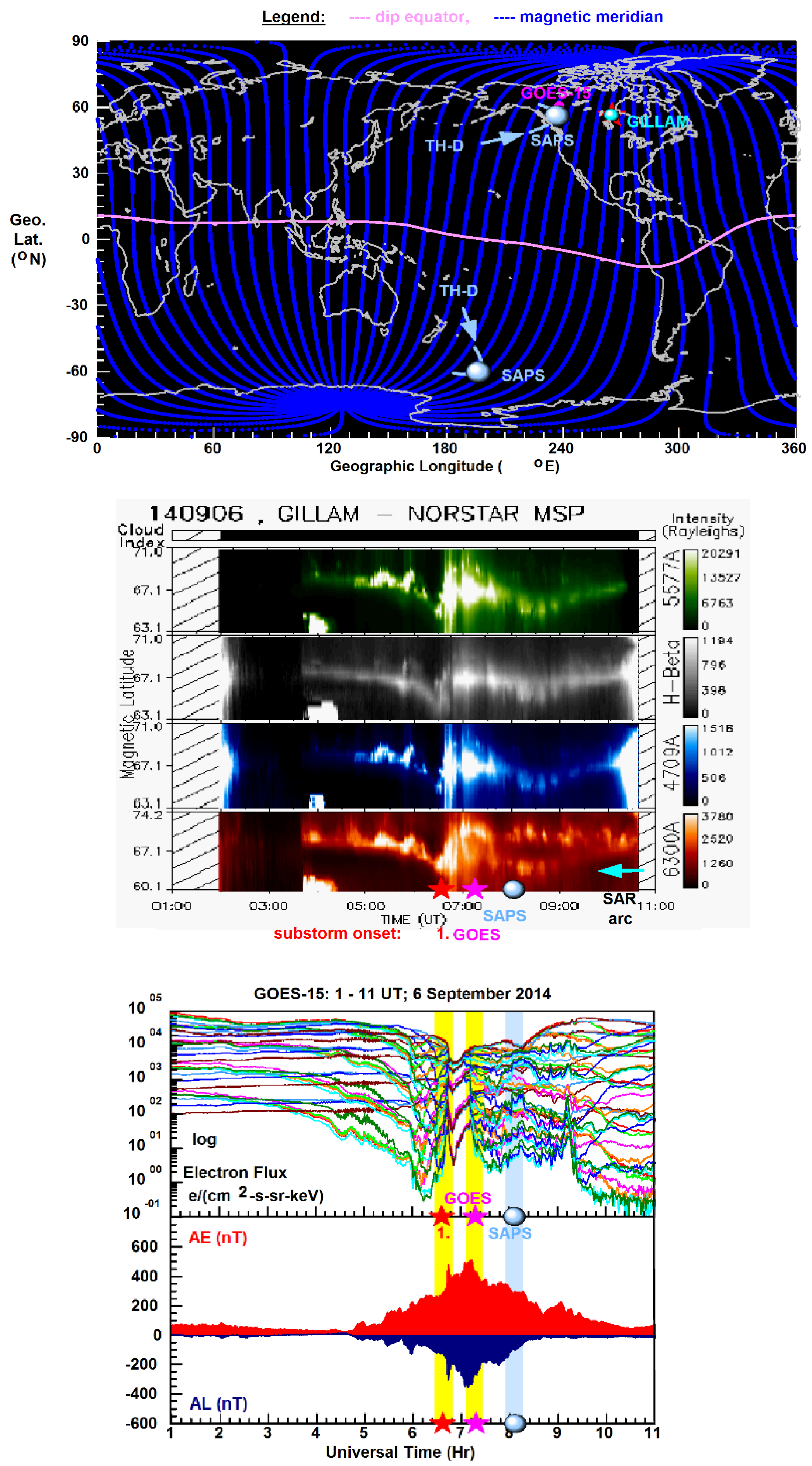 Preprints 138117 g008
