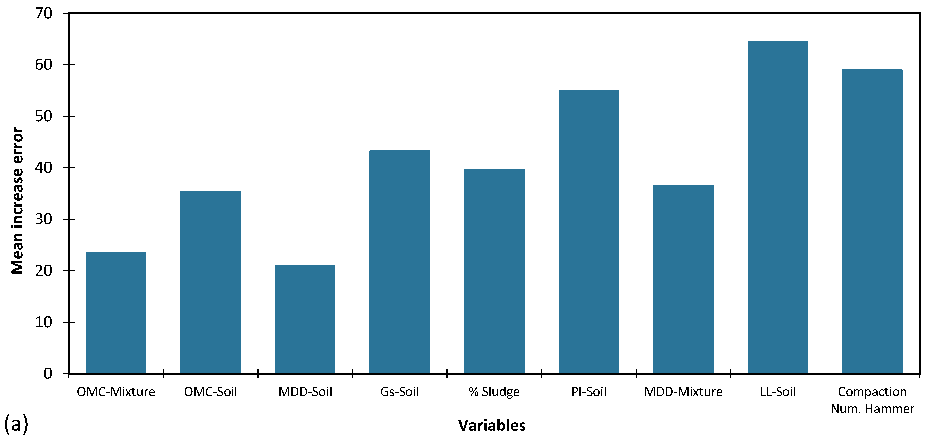 Preprints 69602 g011a