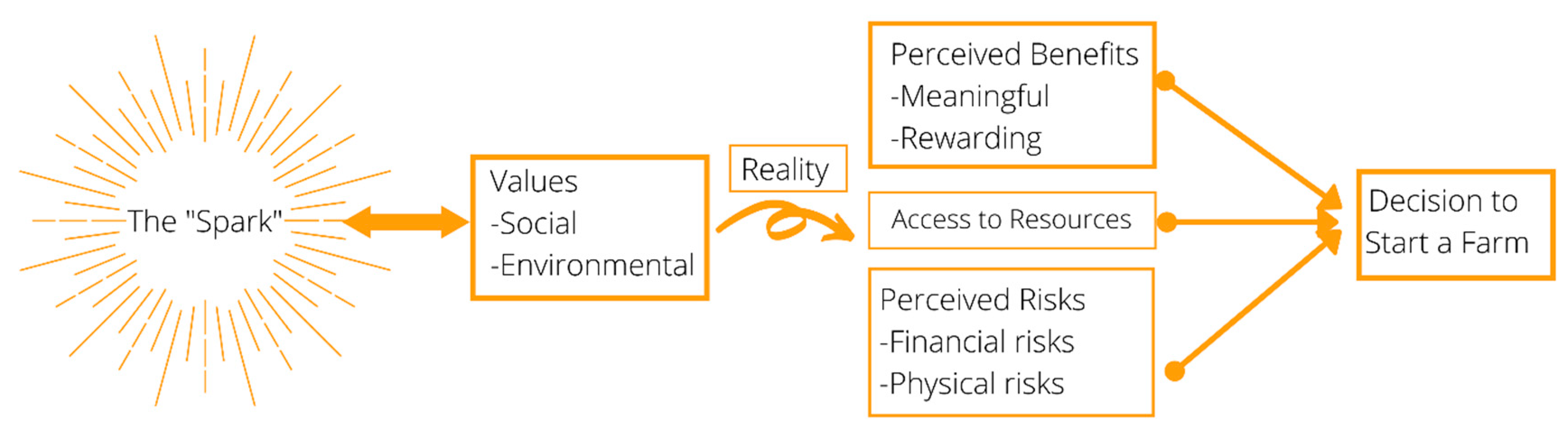 Preprints 72404 g002