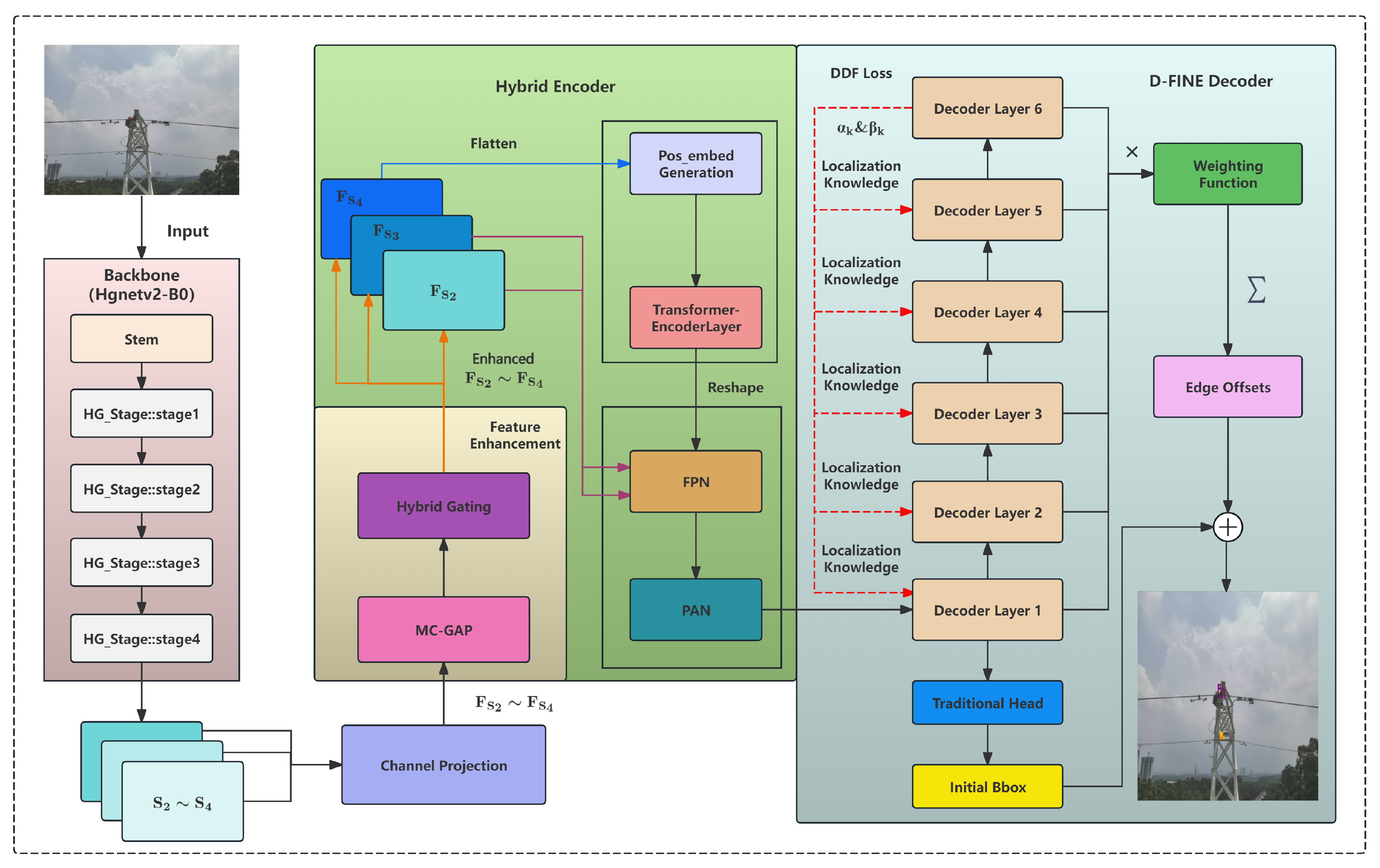 Preprints 188269 g002