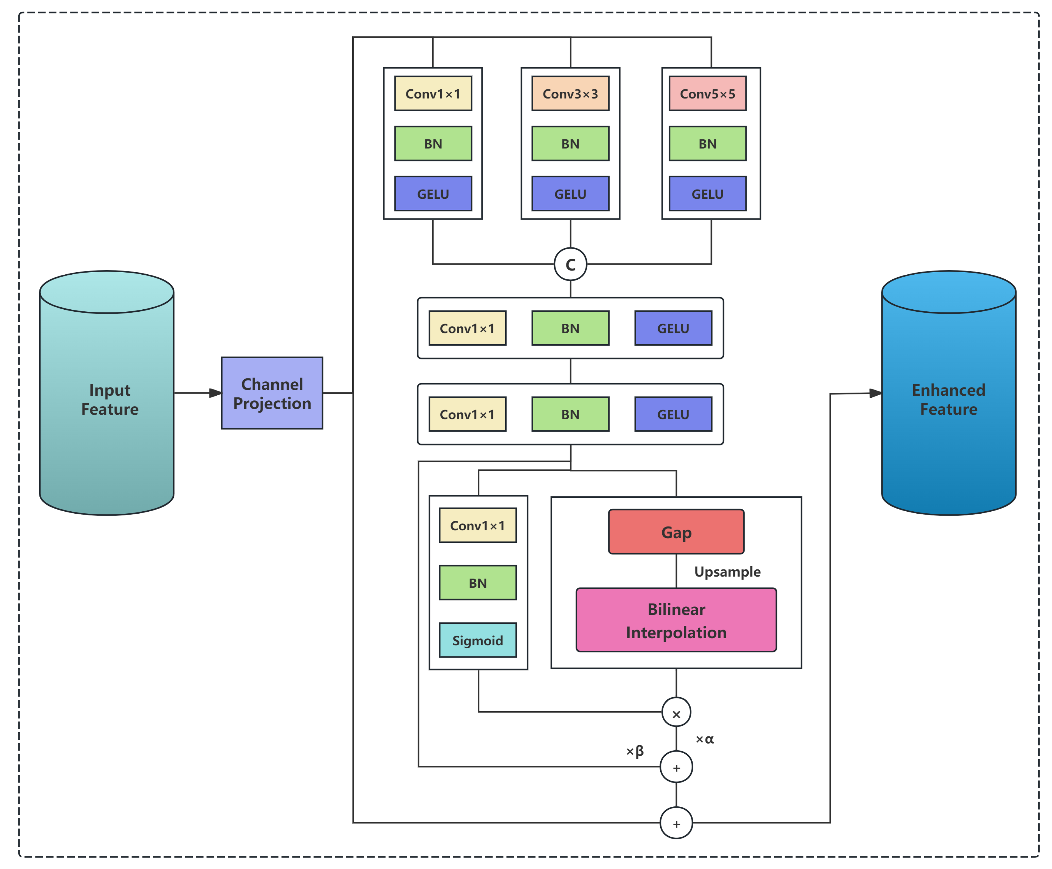 Preprints 188269 g003