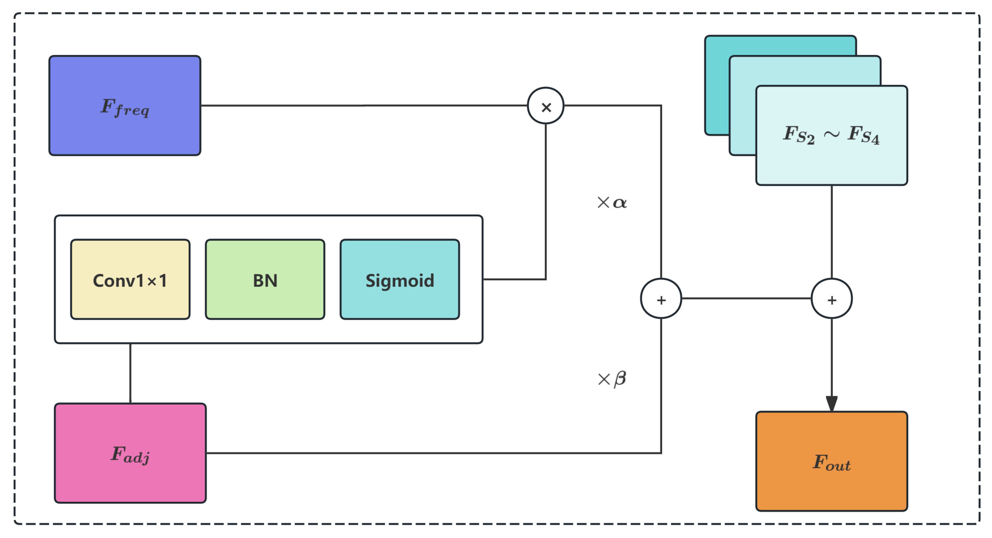 Preprints 188269 g004