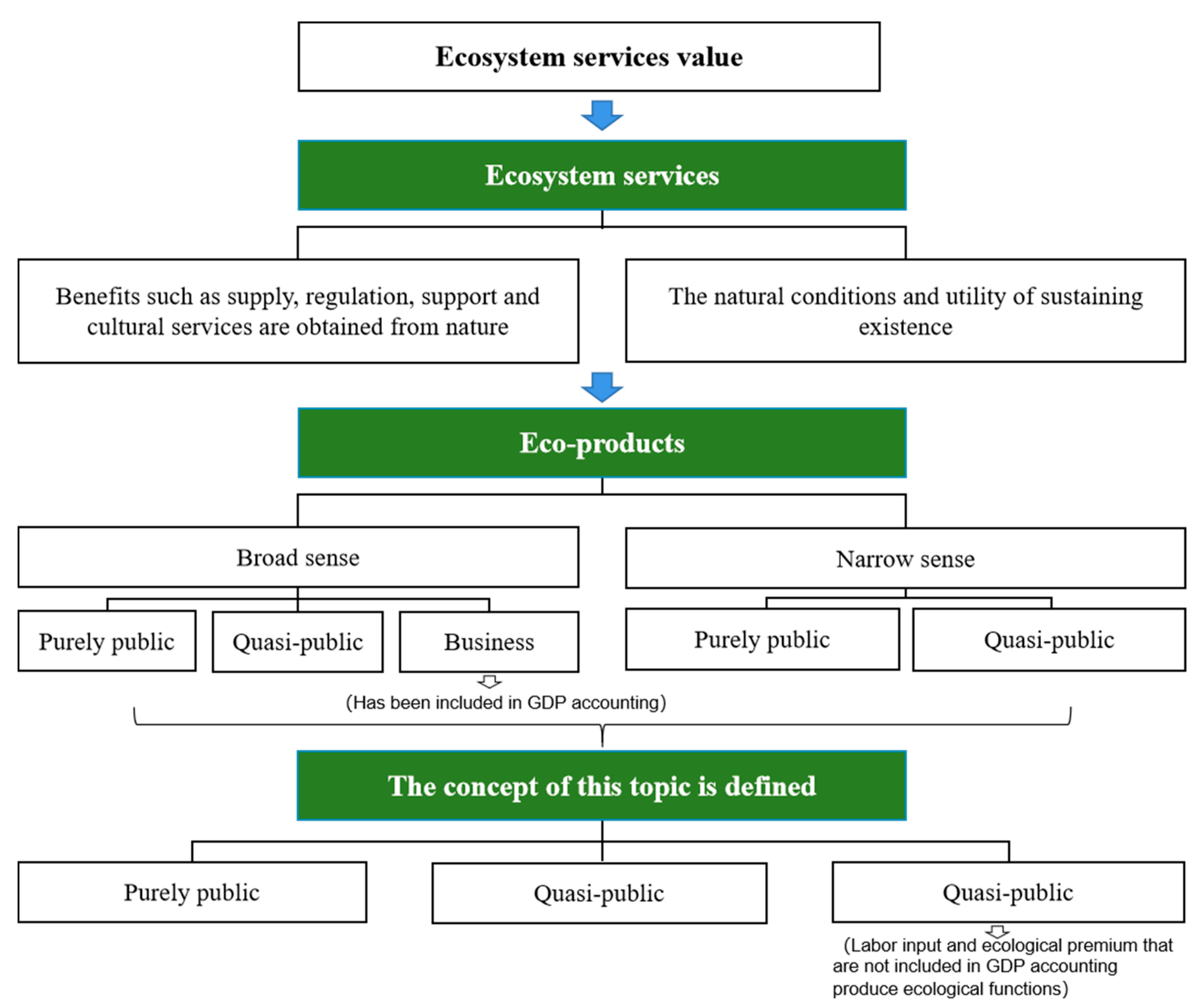 Preprints 94934 g001