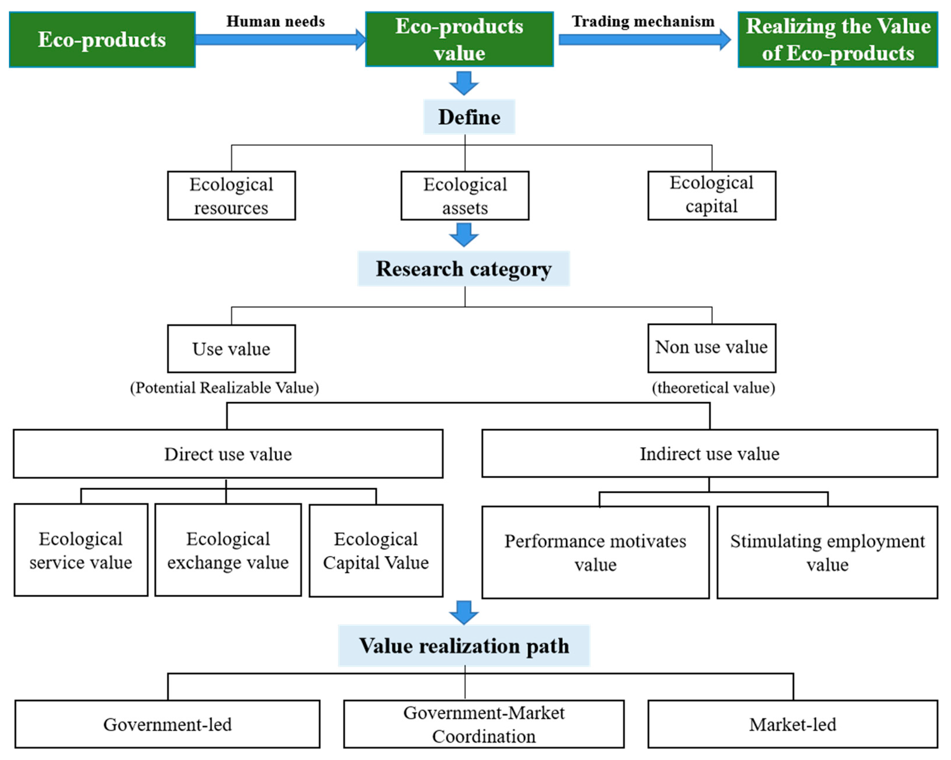 Preprints 94934 g002