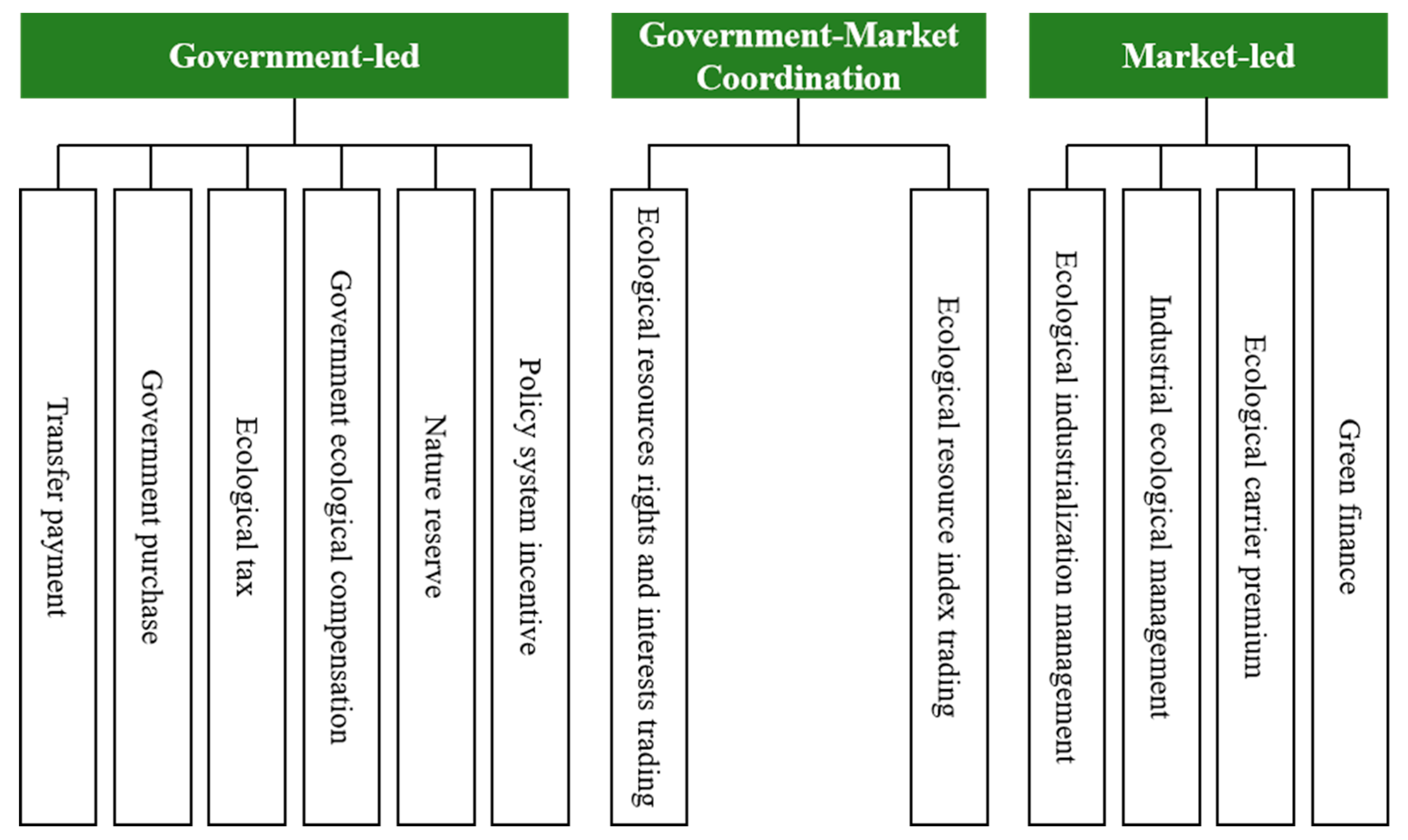 Preprints 94934 g003