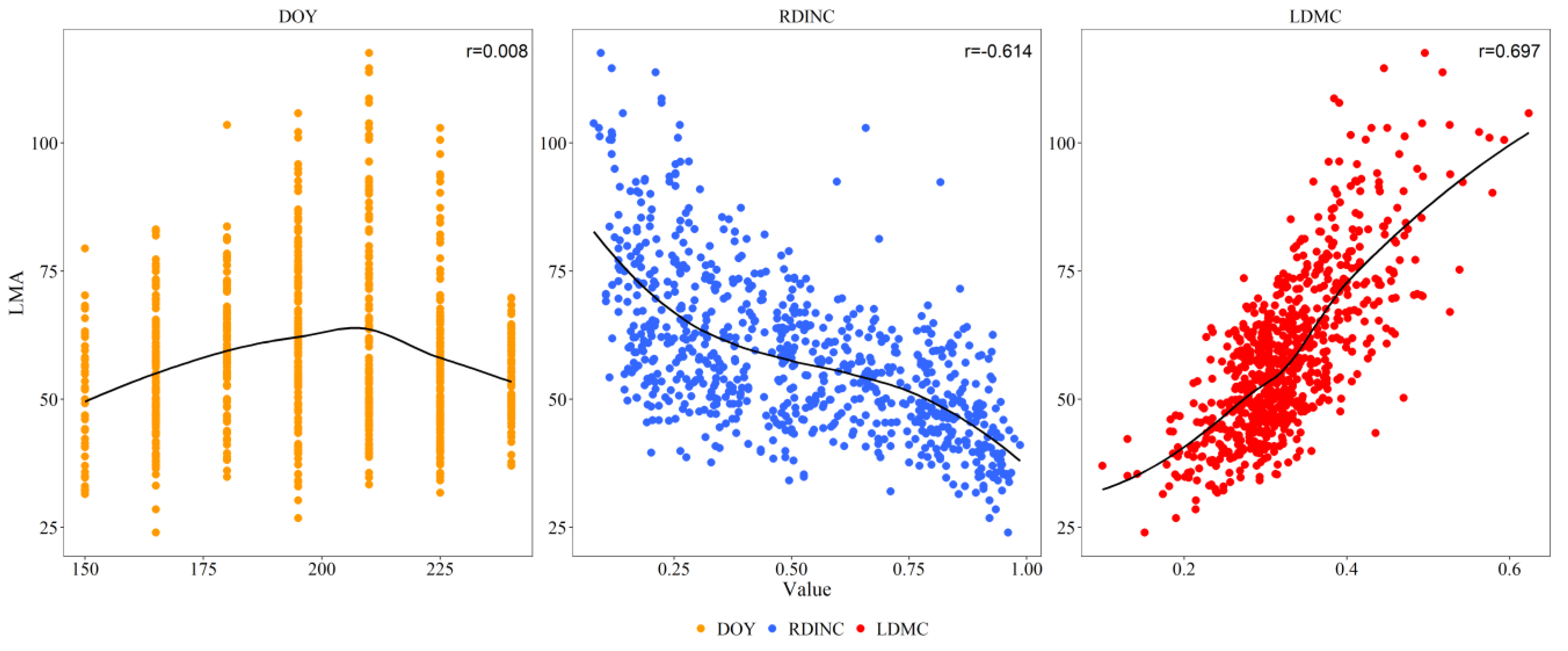 Preprints 101606 g001