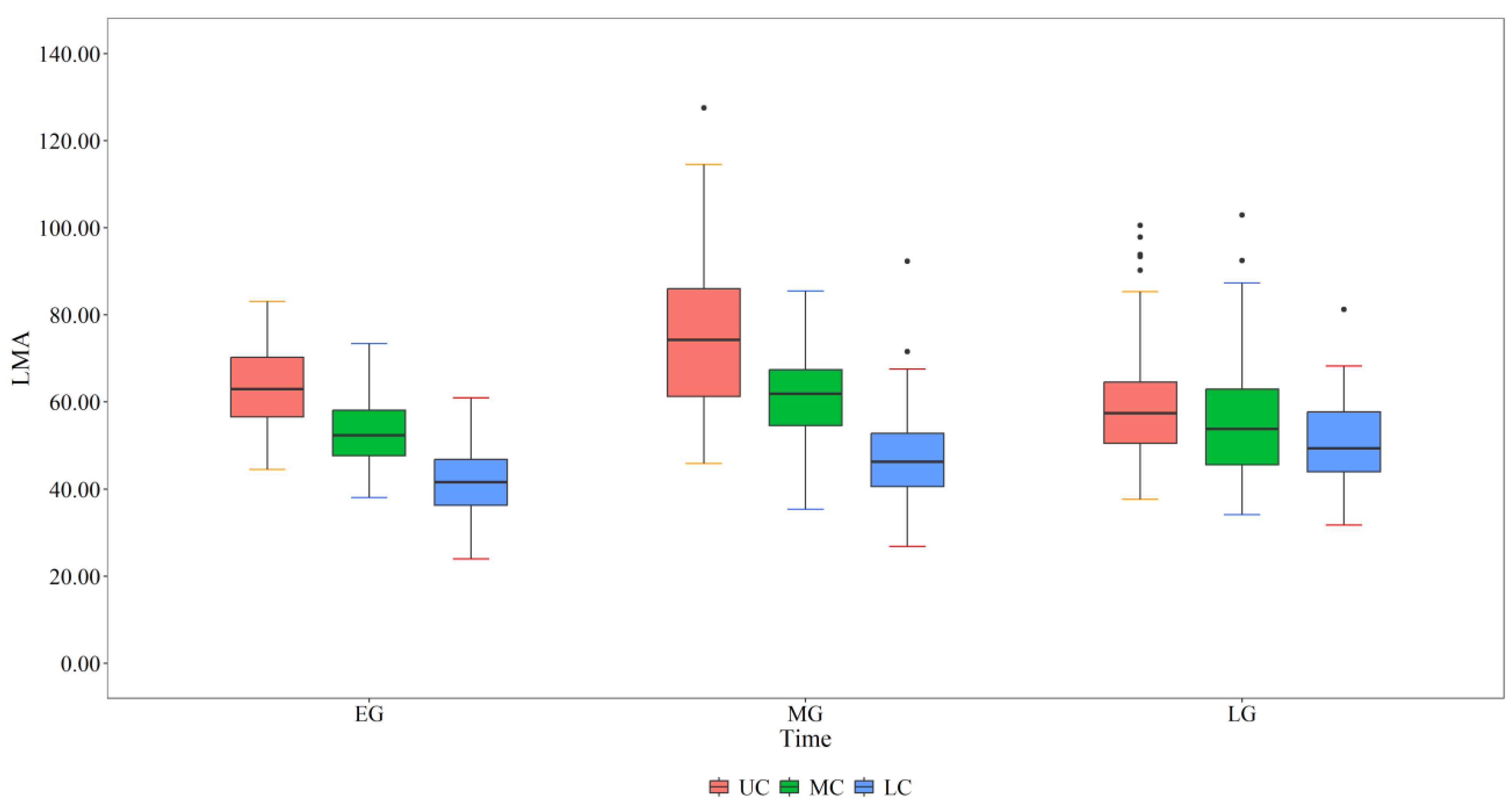 Preprints 101606 g002