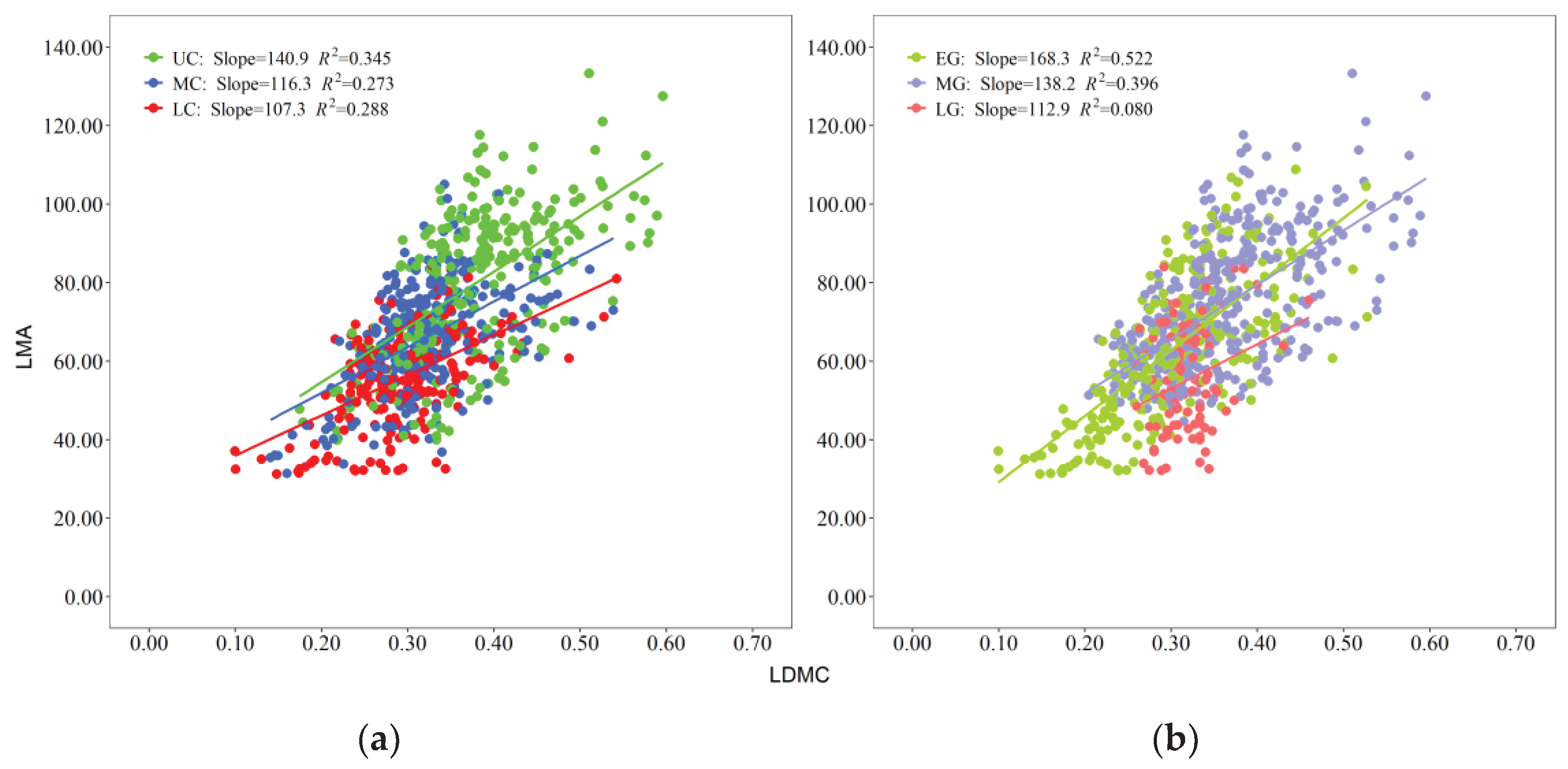 Preprints 101606 g003