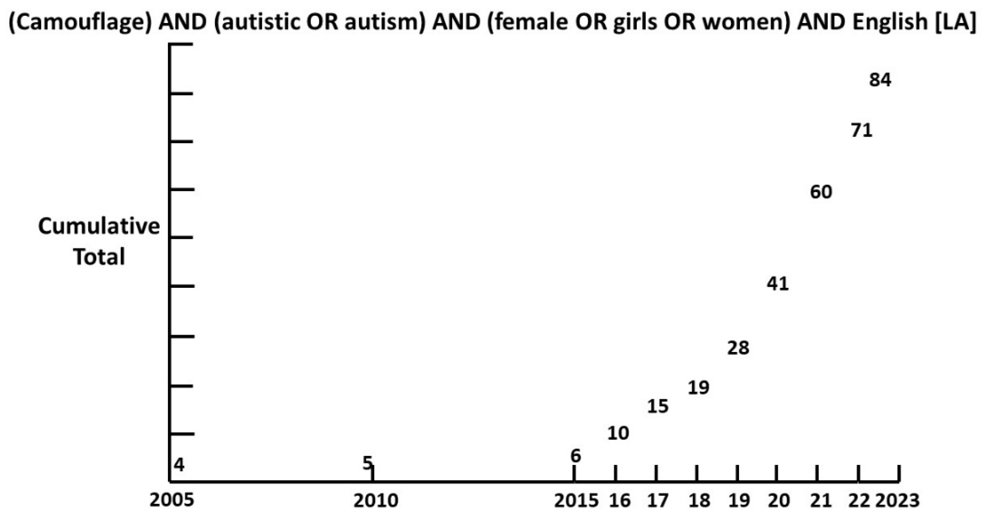 Preprints 155763 g001