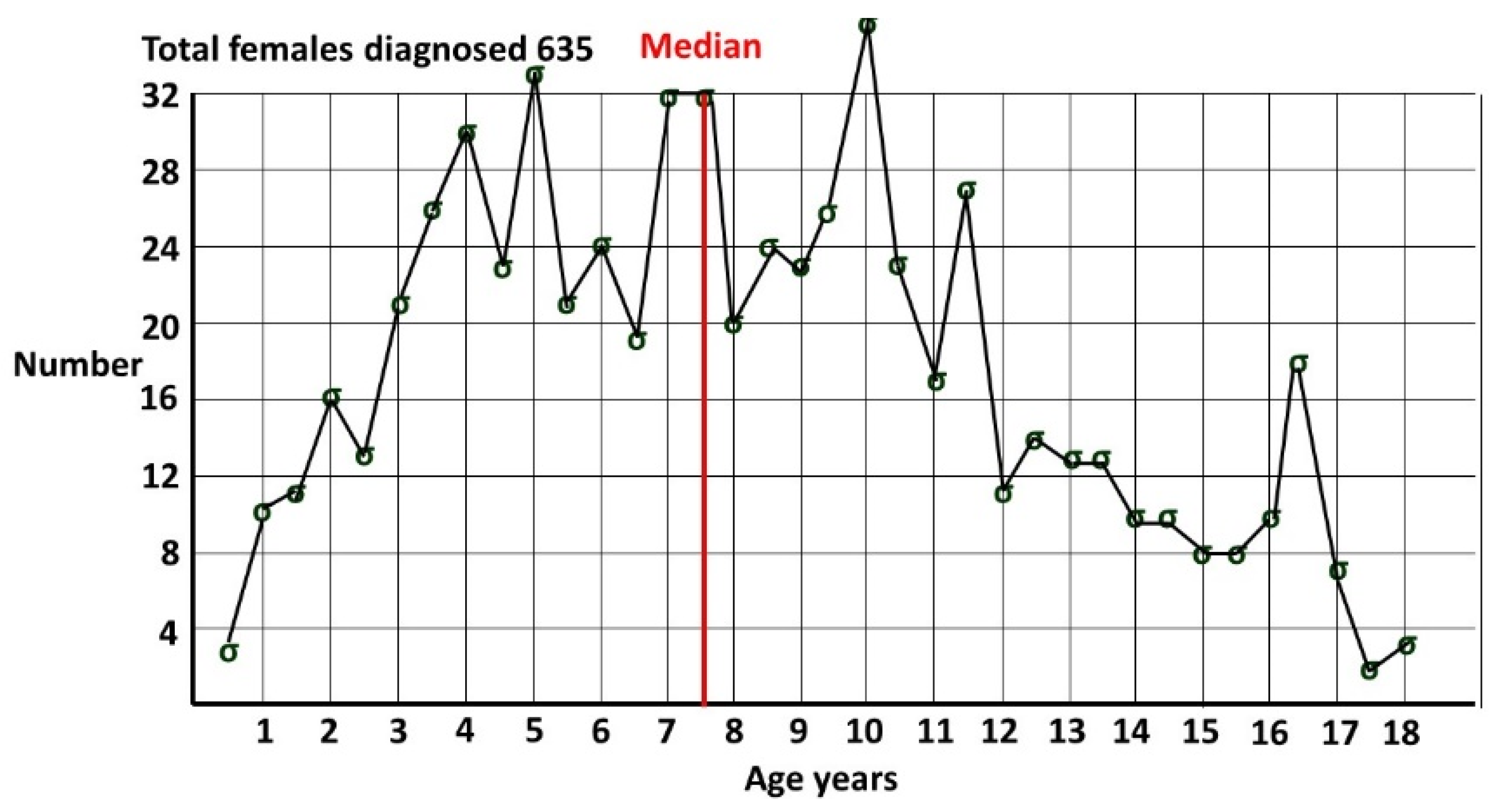 Preprints 155763 g002
