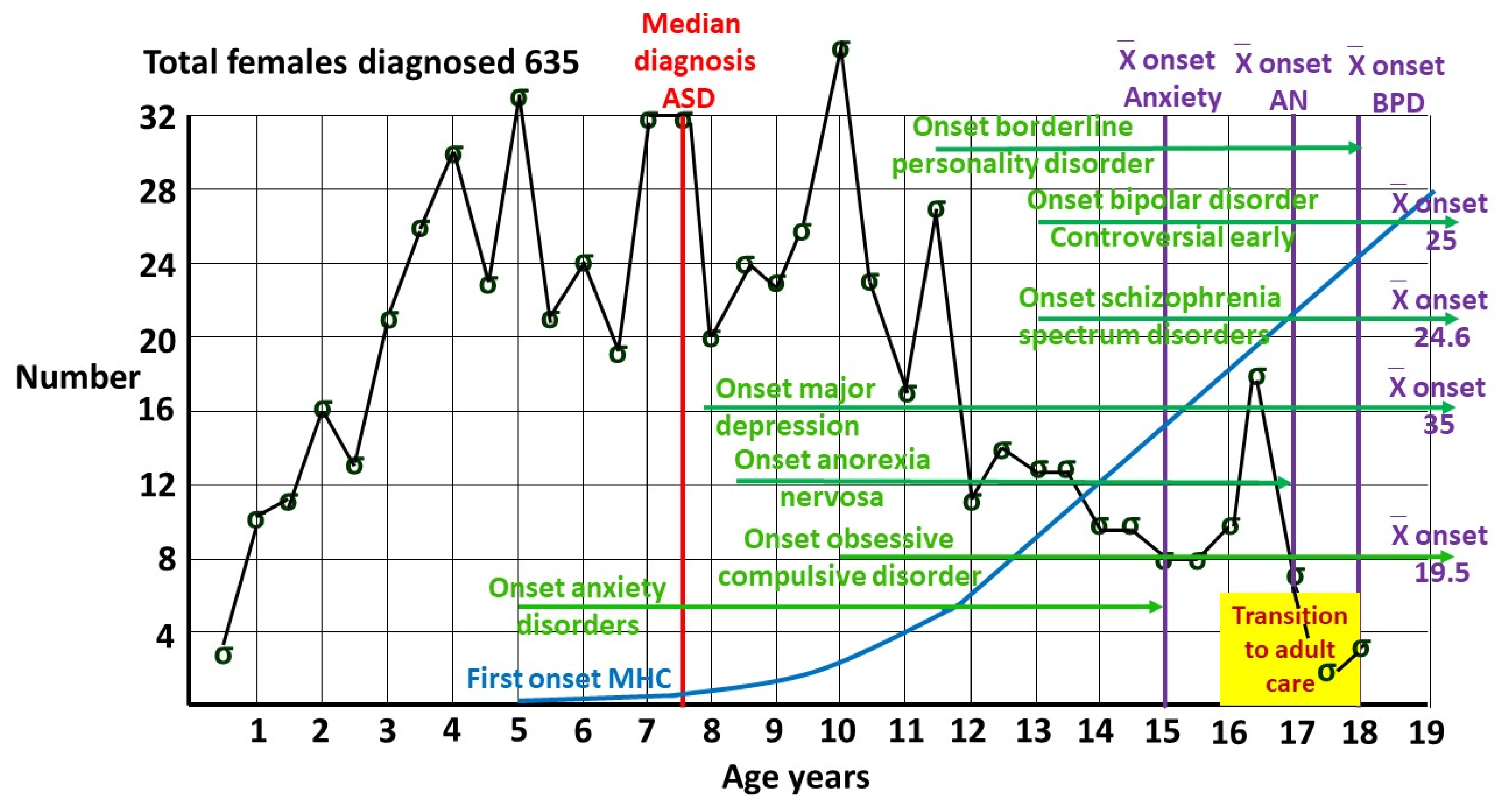 Preprints 155763 g004