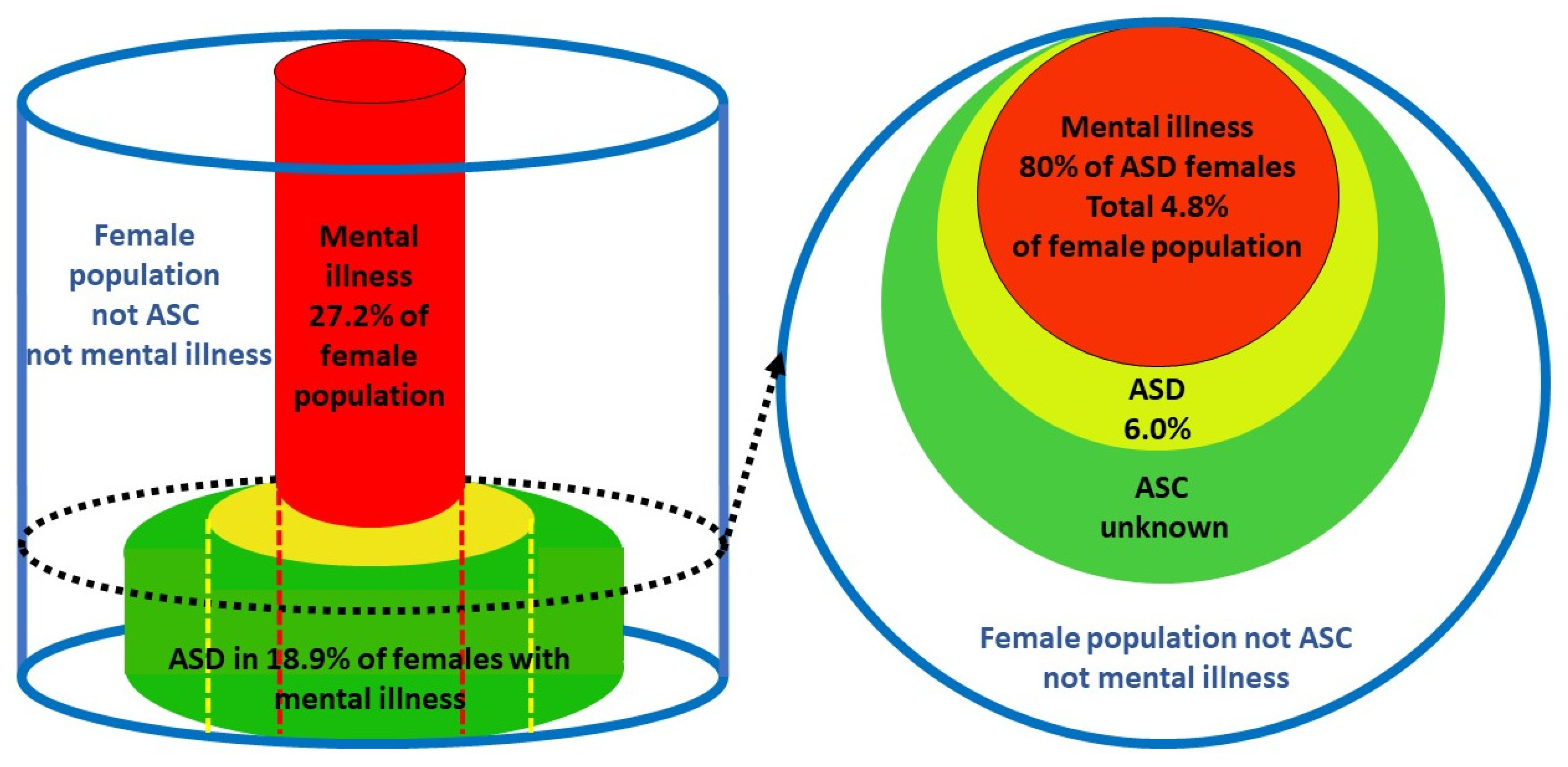 Preprints 155763 g005