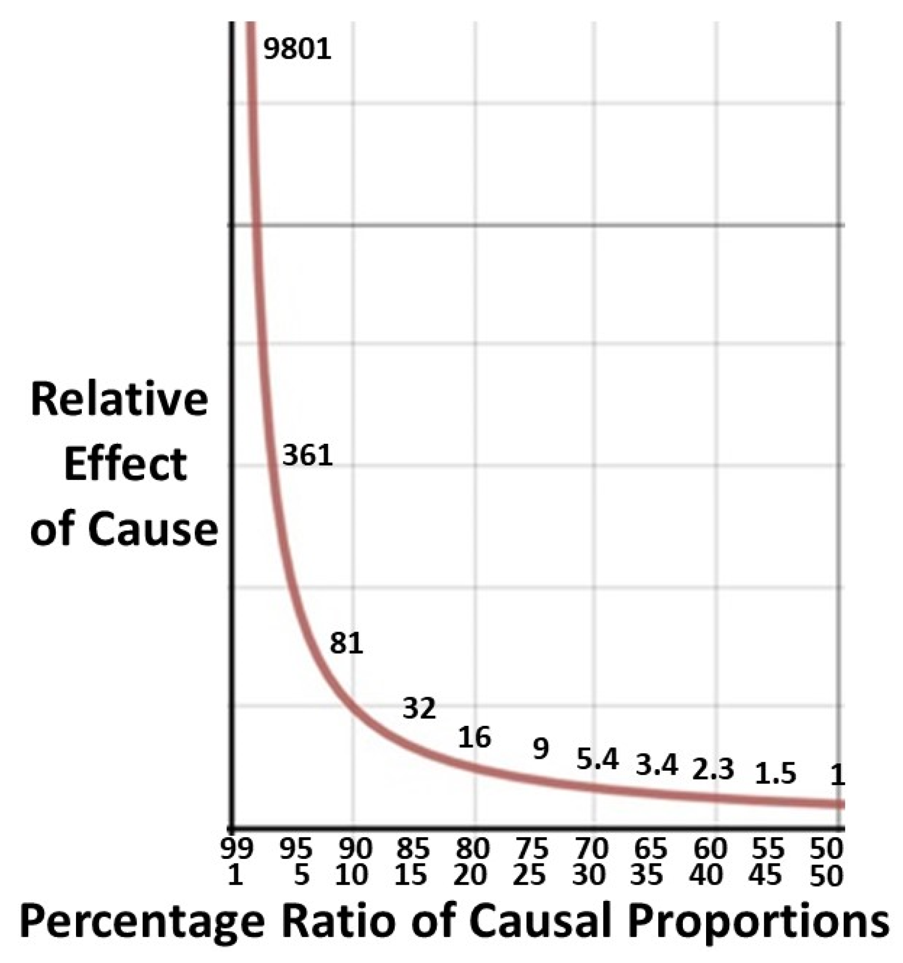 Preprints 155763 g006