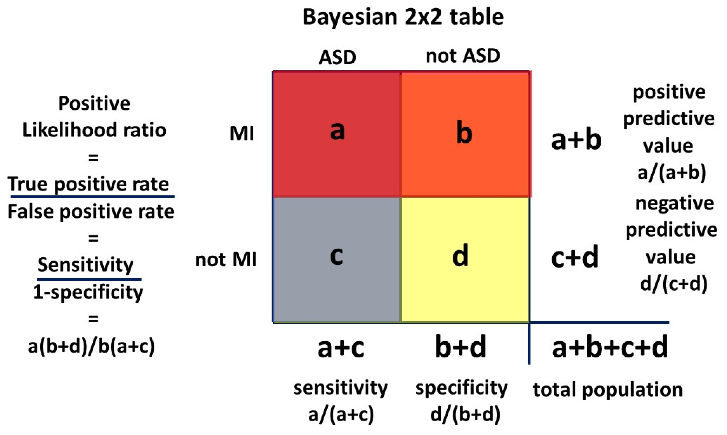 Preprints 155763 g0a1